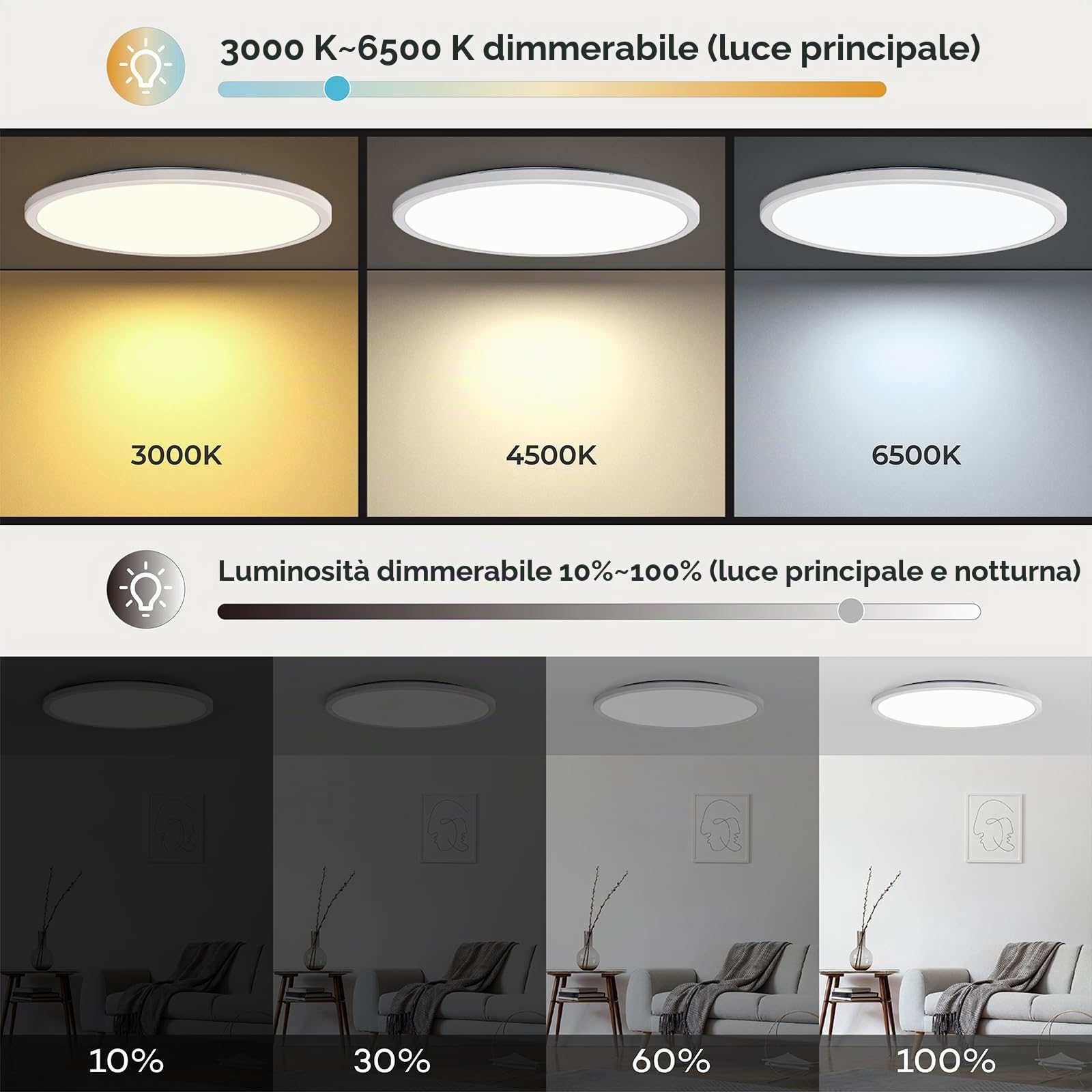 Matane 36W Plafoniera LED con Telecomando, Luce Notturna 2000K Calda, Pannello 3000K-6500K Dimmerabile per Camera da Letto, Cameretta dei Bambini, Soggiorno, Grande Rotonda Bianca φ39x2,5 cm