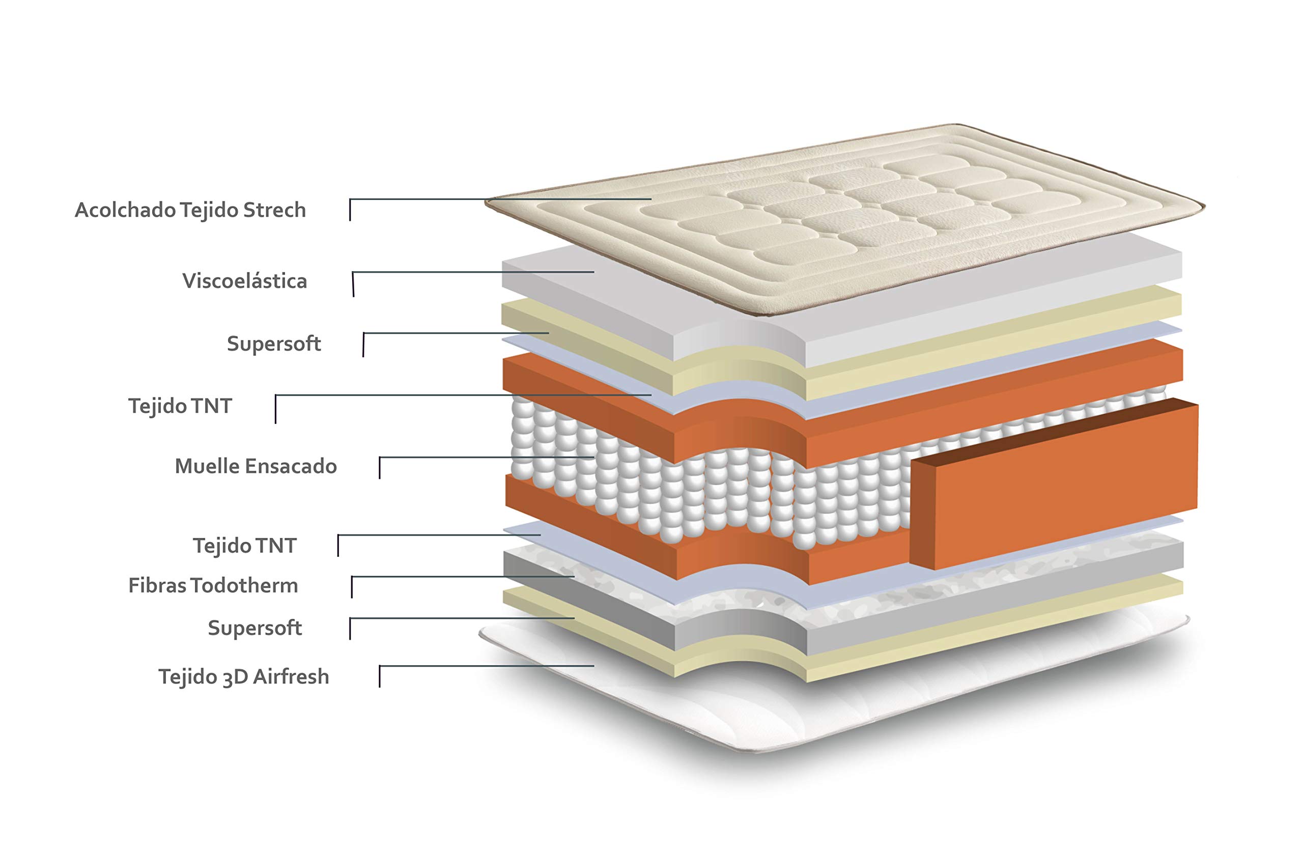 ECCOX - Colchón de Muelles Ensacados Hybrid Bambú Night - Altura 30 cm - Núcleo de Muelles Ensacados y Viscoelástica - Acolchado Visco + Supersoft - Firmeza Media-Alta (135x190 cm)
