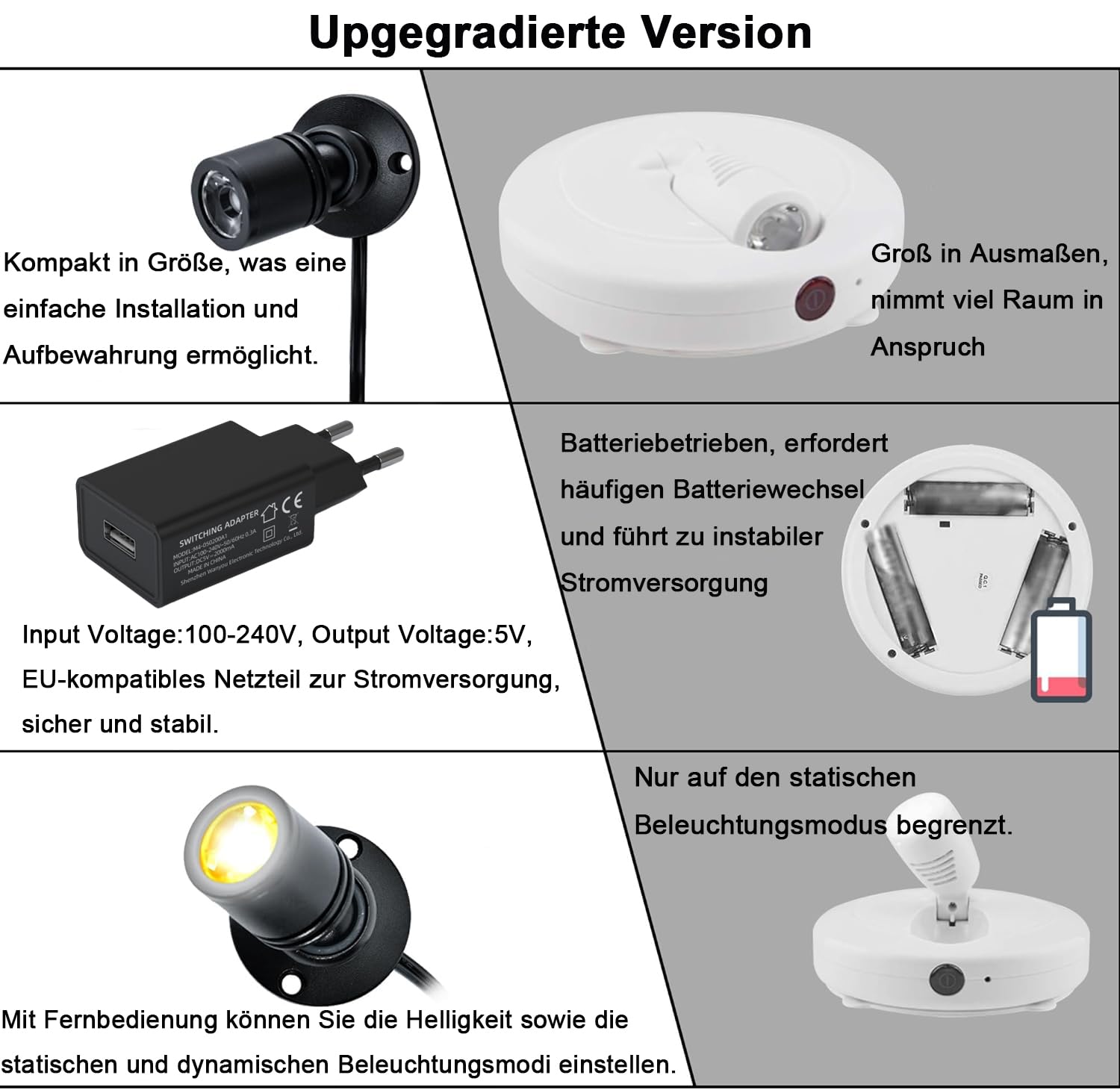 Mini led spot LED Spotlichter für den Innenbereich Schranklicht Klein LED Scheinwerfer Akzentlichter 360° Schwenkbar Aluminium Mini spot Bilderlichter für Galerien, Flur, Schrank