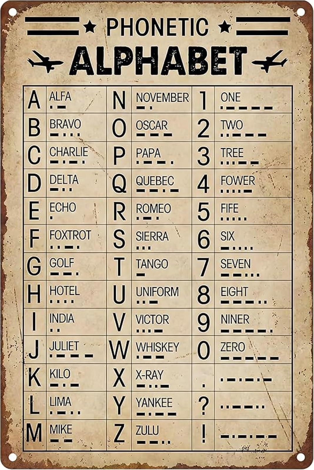 ICYJRFHLTF Vintage Phonetic Alphabet Sign Retro Pilot Code Metal Tin Wall-Art for Man Cave Garage Office Military Decor 8 X 12 inch