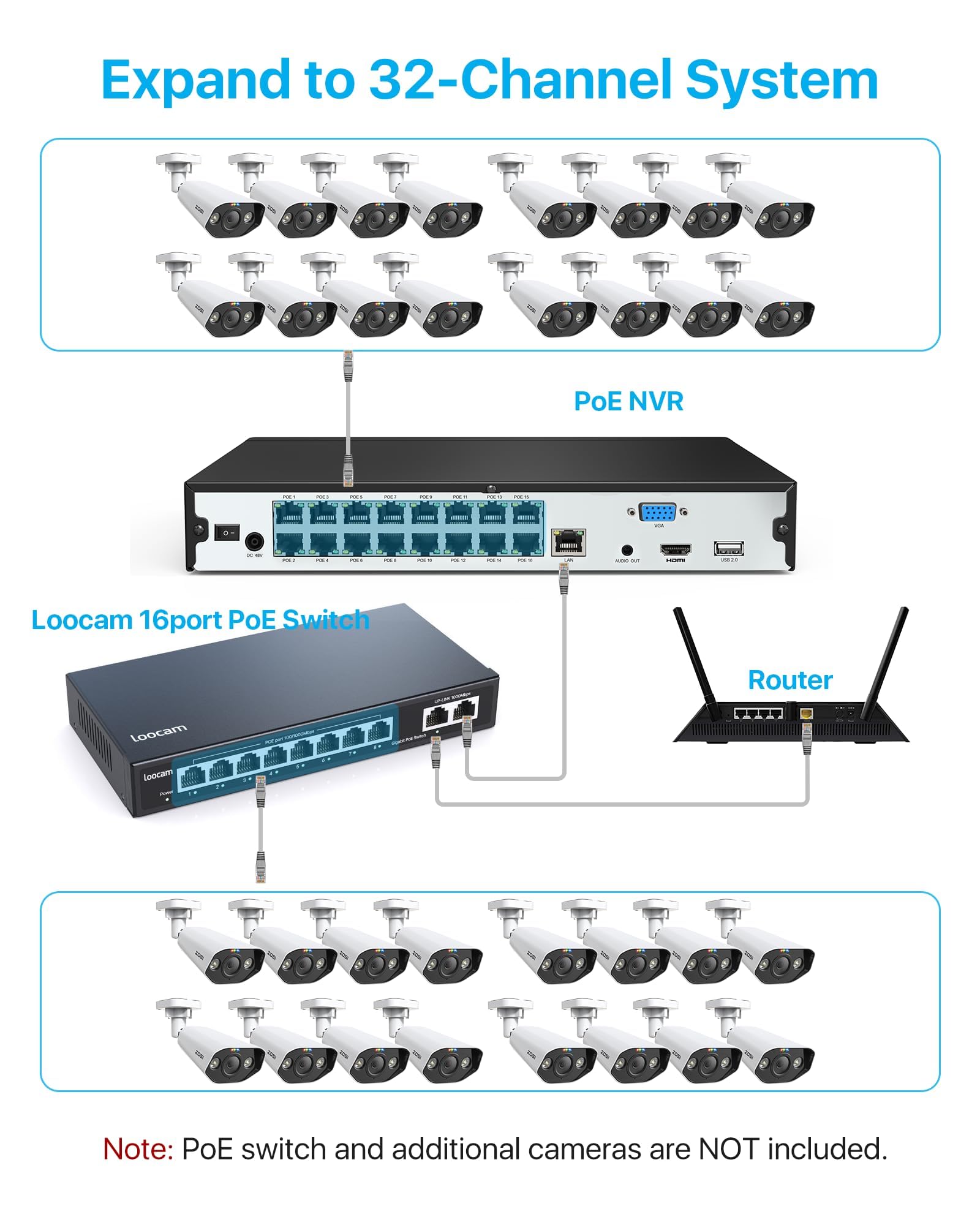 ZOSI Enregistreur de Surveillance 4K 16CH PoE NVR sans Disque Dur H.265+