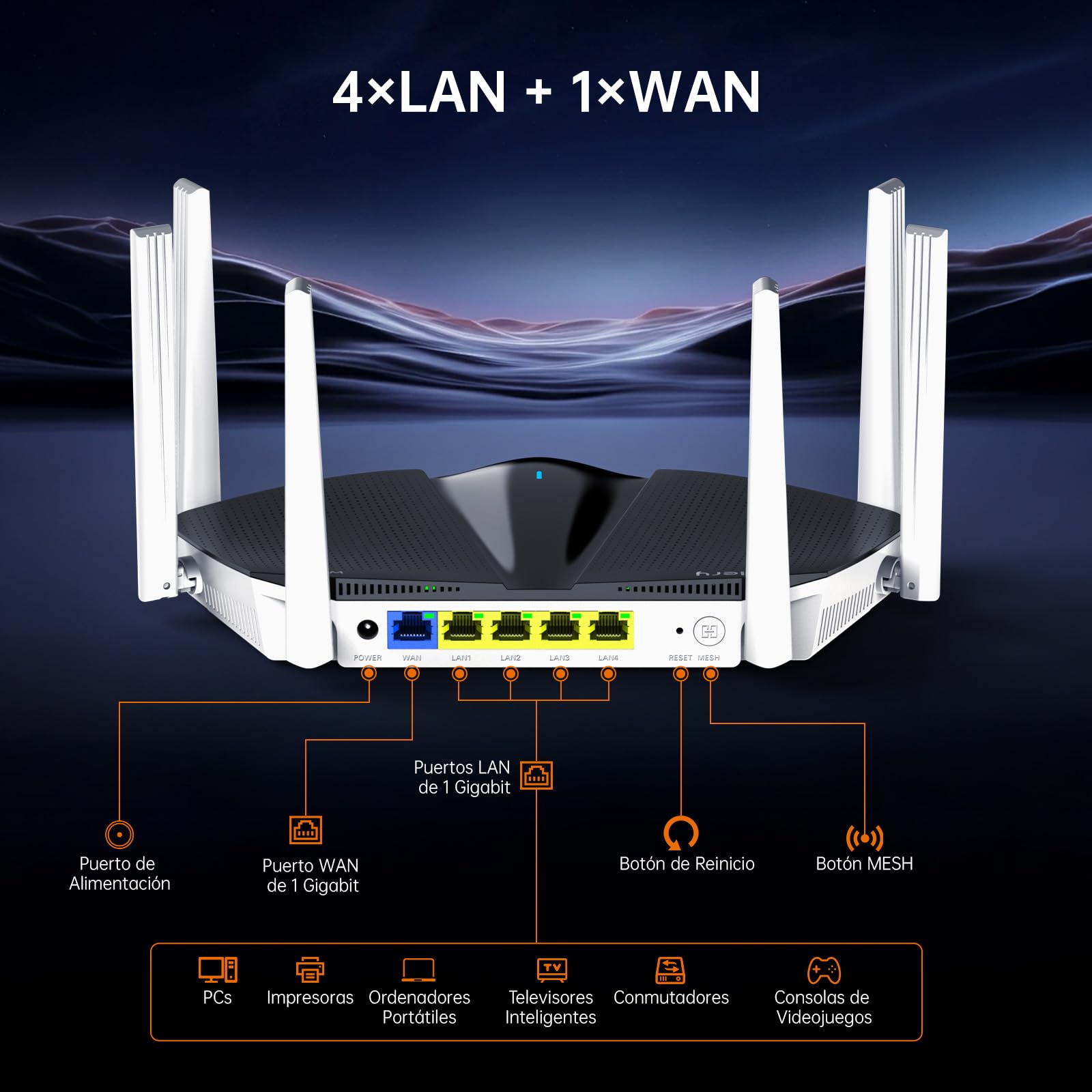 AX3000 Router WiFi 6, Doble Banda 5Ghz/2.4Ghz, 1 x WAN / 4 x LAN Puerto Gigabit, 3000 Mbps Alta Velocidad, 6 Antenas de Alta Ganancia, Up to 65 Dispositivos, WPA3, Compatible con EasyMesh