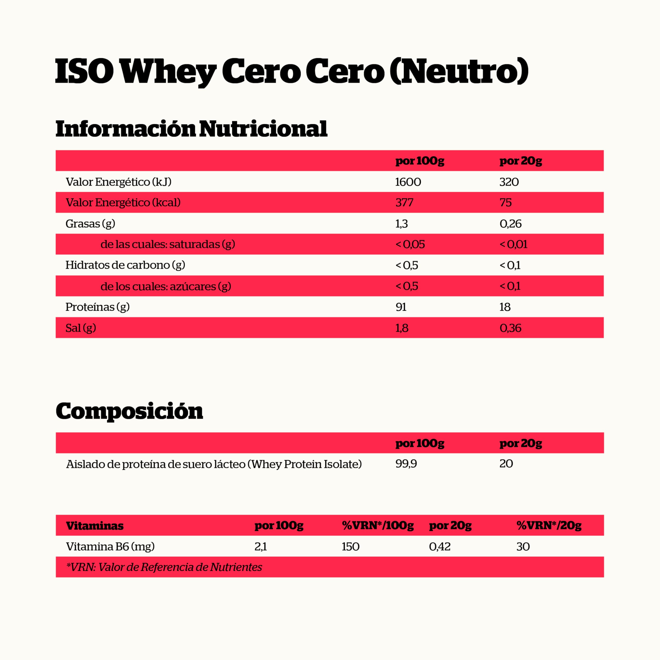 NUTRISPORT -Iso Whey Cero-Cero Neutro 900g|Proteína Aislada de Suero de Leche |Sin Grasas ni Azúcares |Con DigeZyme® para Mejor Absorción |Rápida Digestióna |Post Entreno para Desarrollo Muscular