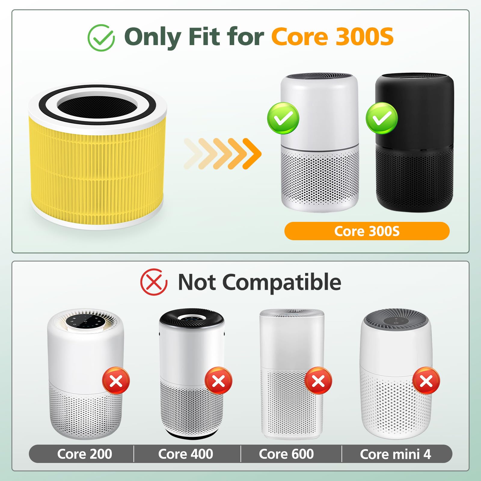 Confezione da 2 filtri di ricambio Core 300S compatibili con purificatore d'aria LEVOIT Core 300 e Core 300S, True HEPA 3 in 1 con filtro di ricambio Core 300 ad alta efficienza, giallo