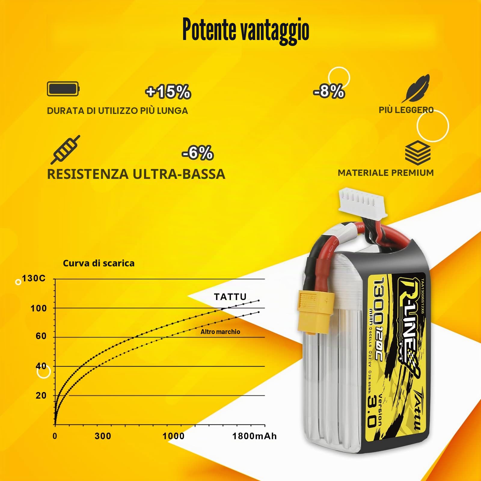 Tattu 6S Lipo Batteria 22.2V 1300mAh 120C Custodia morbida RC Batteria serie RLine con connettore XT60 per UAV Drone FPV Race RC Quadcopter