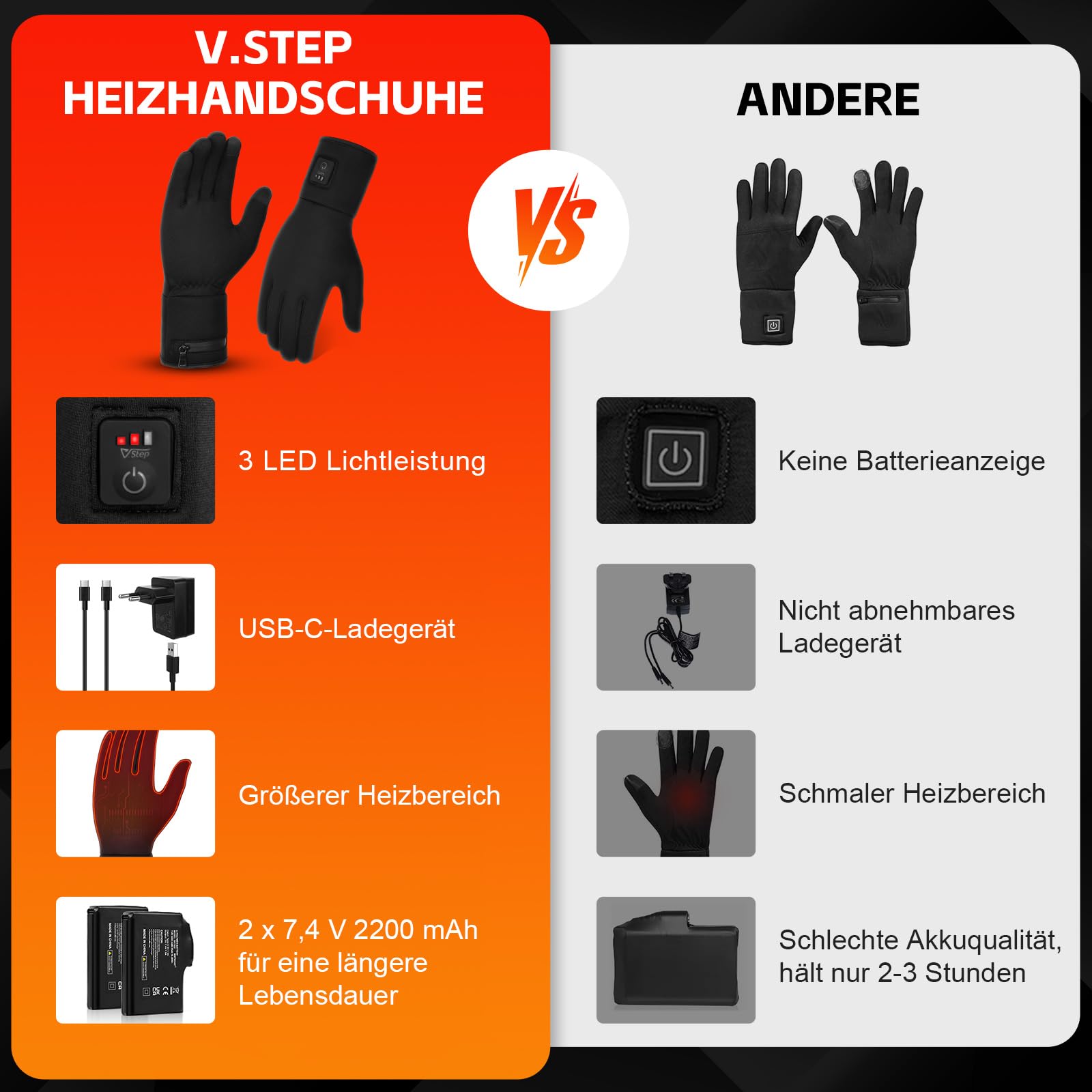 V.Step Beheizbare Handschuhe für Damen und Herren, wiederaufladbare elektrische Vollheizhandschuhe mit Touchscreen, ideal zum Skifahren, Radfahren und für Outdoor-Arbeiten, 3 Temperaturstufen