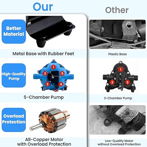 Miniatura 6 de Bomba de agua RV de 12 V, bomba de diafragma de 5 cámaras de 7.5 GPM 80PSI, autocebante con interruptor de presión resistente y colador para RV,