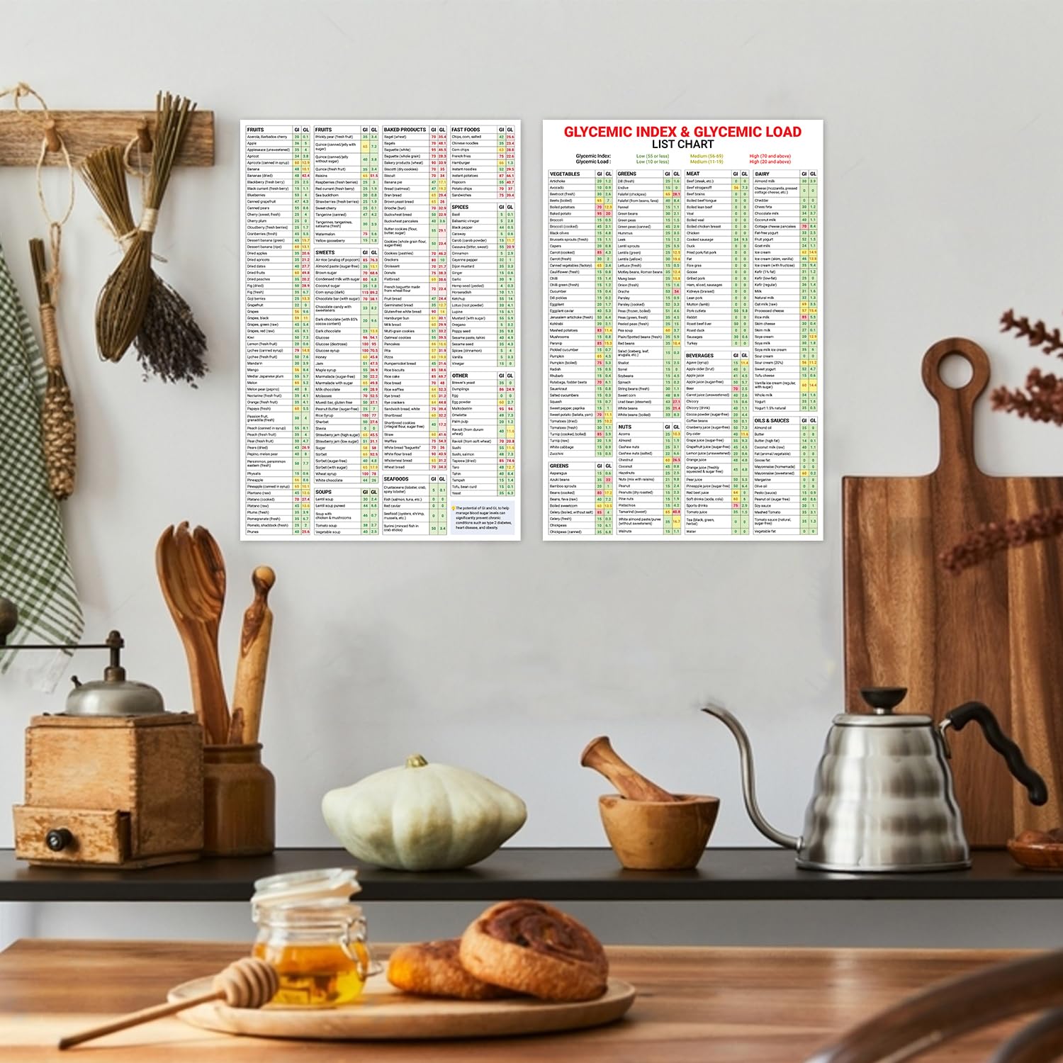 Diabetes Food Chart With 400+ Foods - Glycemic Index Poster With Carbs