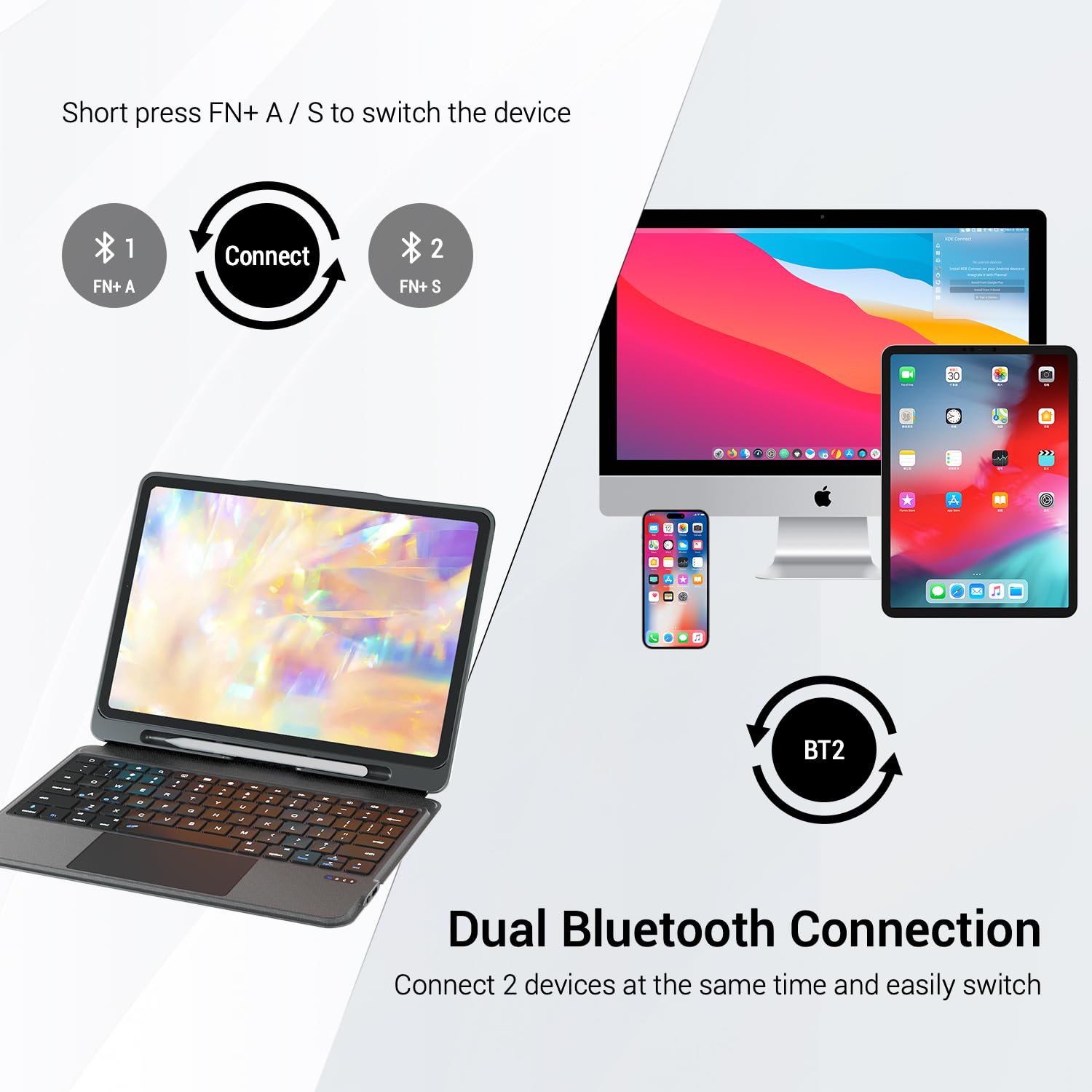 Amazon | Omikamo iPad 第10世代キーボードケース、iPad 第10世代用に