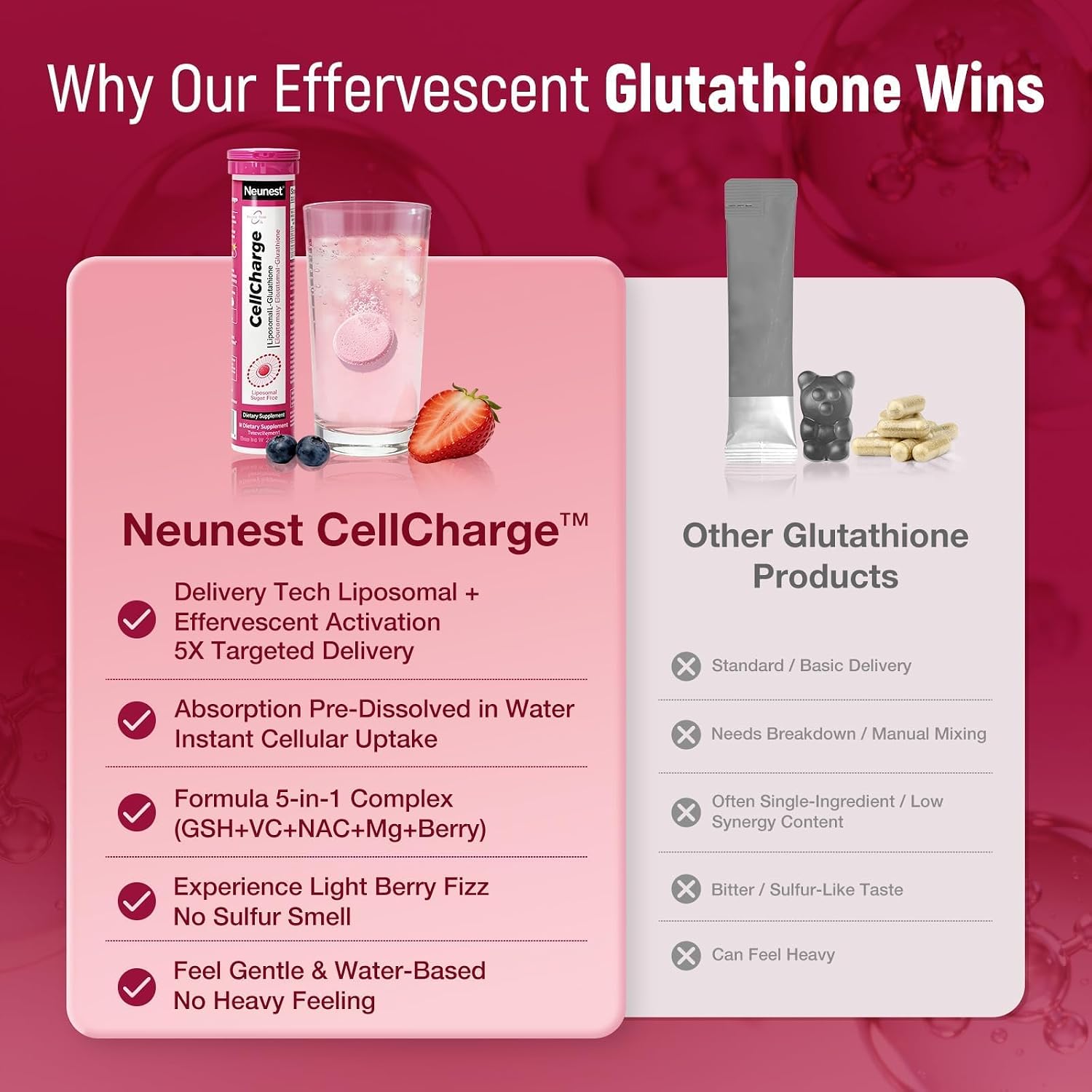 Liposomal L-Glutathione 30 Effervescent Tablet with NAC & Vitamin C - High Absorption Reduced Form for Skin Brightening, Liver Detox & Antioxidant Support - Magnesium Glycinate & Berry Flavor