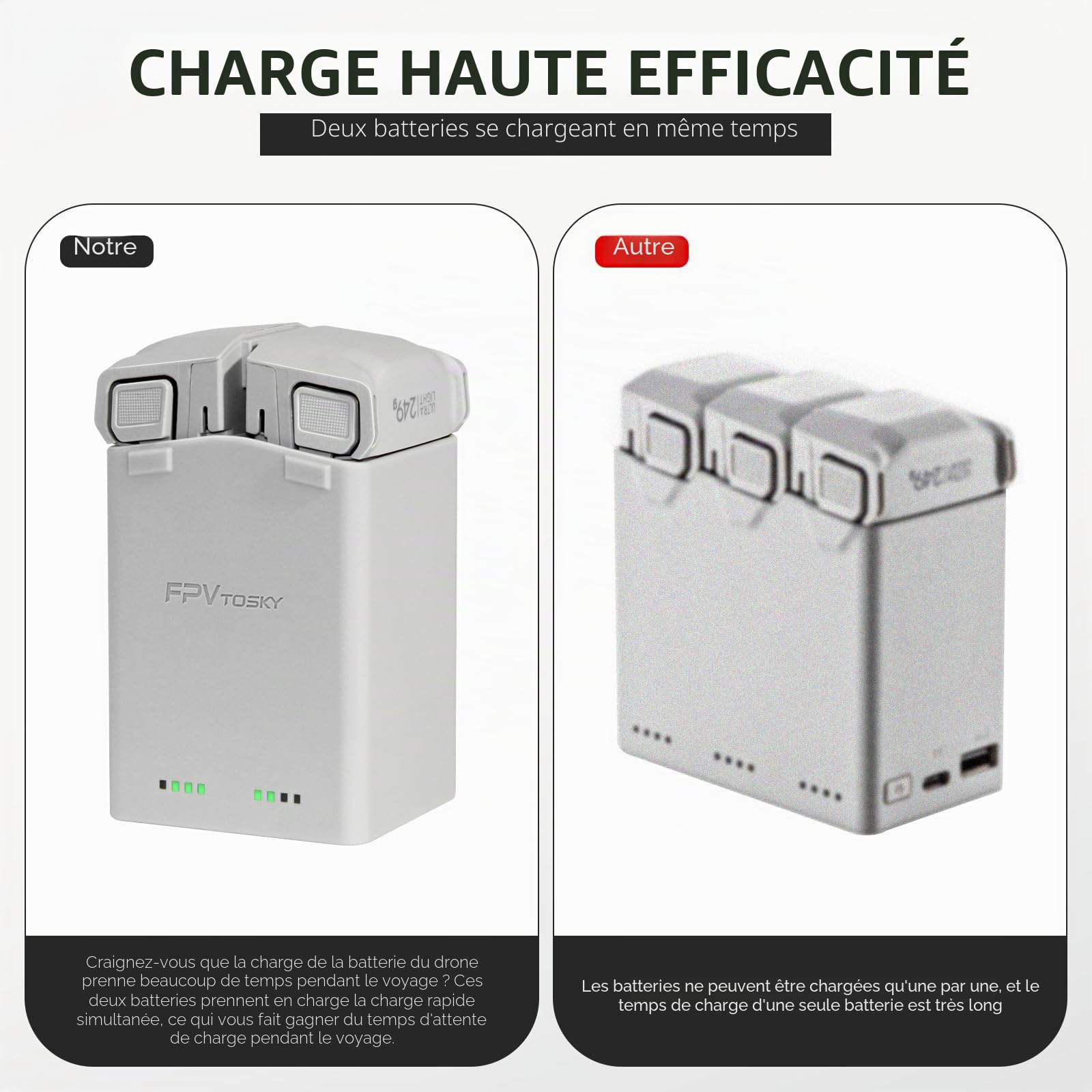 FPVtosky Chargeur de Batterie pour DJI Mini 5 Pro/4 /3Pro Accessoires, Station de Charge parallèle （Batterie Non Incluse）