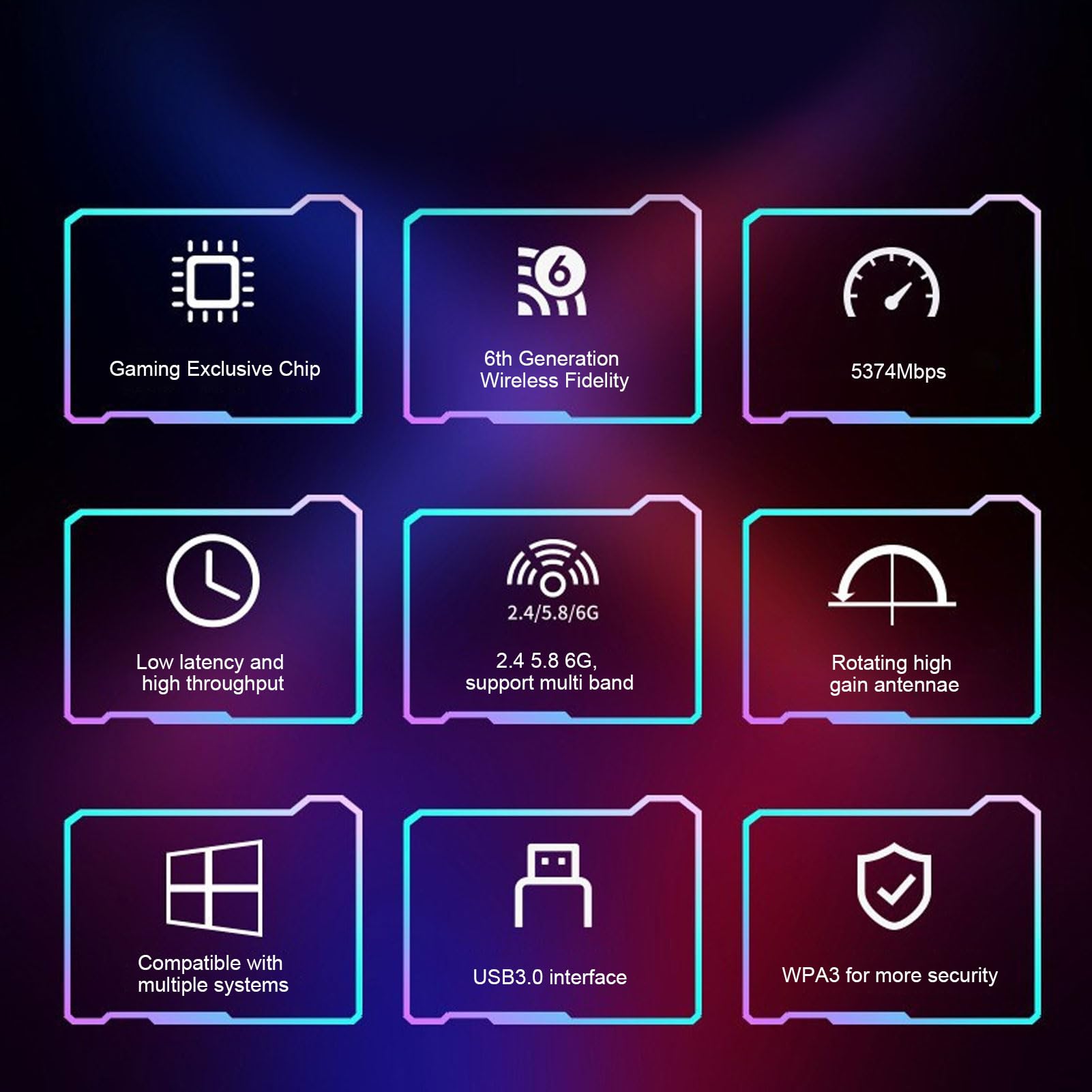 Adaptador de Tarjeta de Red inalámbrica USB Tri Band 5374Mbps WiFi 6 Tarjeta de Red para Juegos Antenas giratorias duales de Alta Velocidad y Baja latencia para transmisión