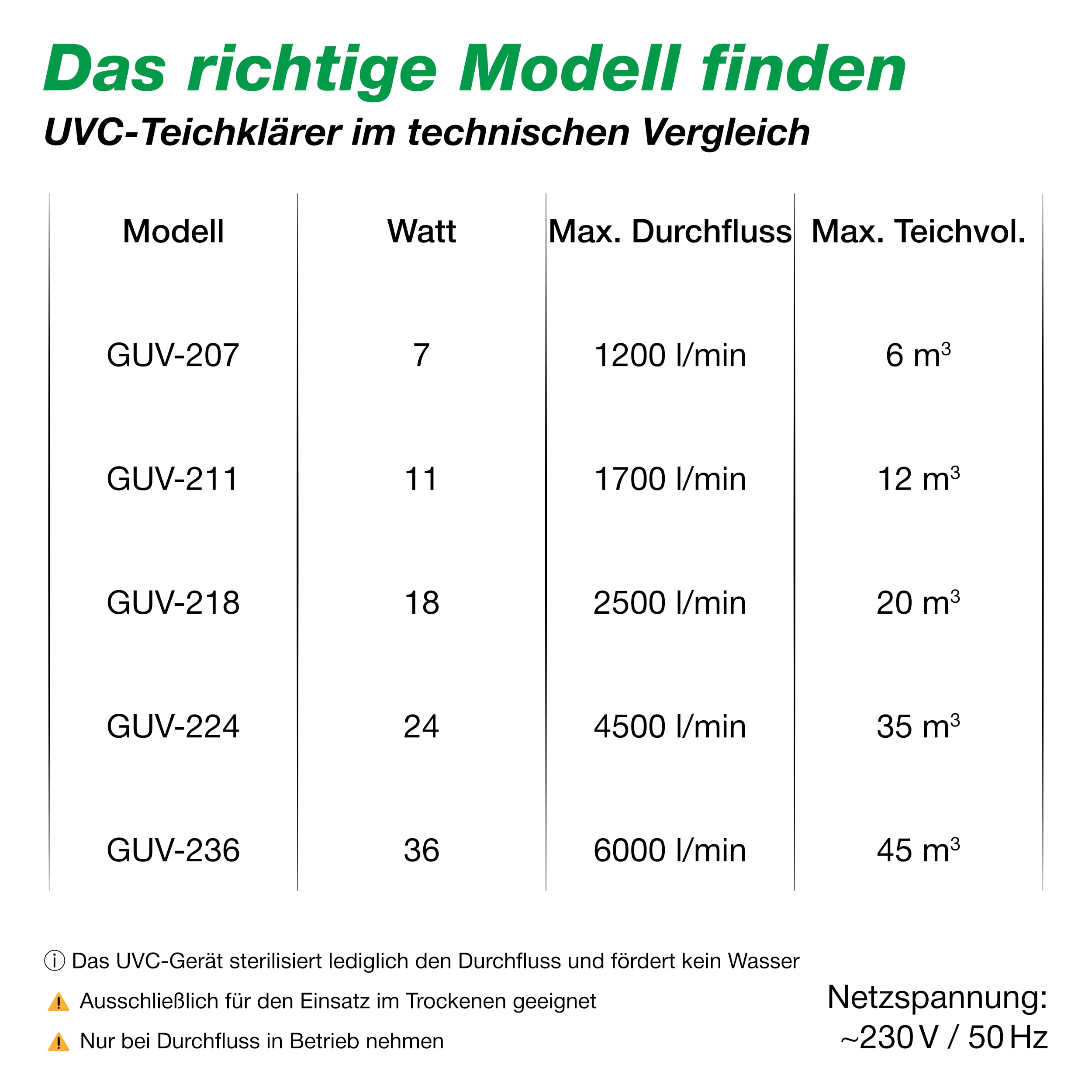 UVC Teichklärer | Desinfektion für klares Wasser im Teich | Wasserklärer ohne Chemie | UV-C Algenvernichter (7 Watt)