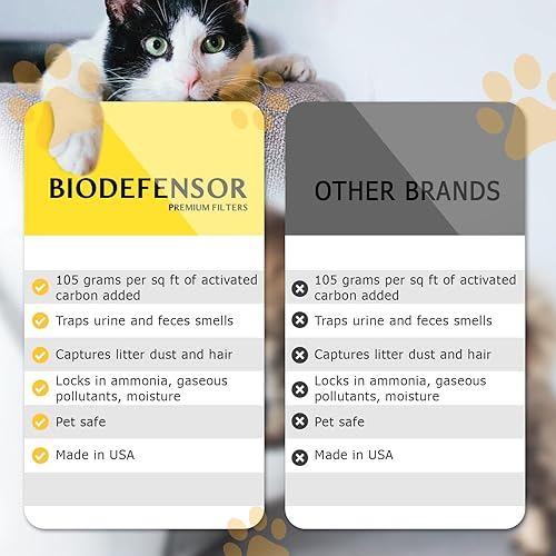 Vista 5 de Biodefensor Paquete de 8 filtros de carbono verdadero compatibles con Litter-Robot 3, fabricados en Estados Unidos, carbón más grueso mejorado