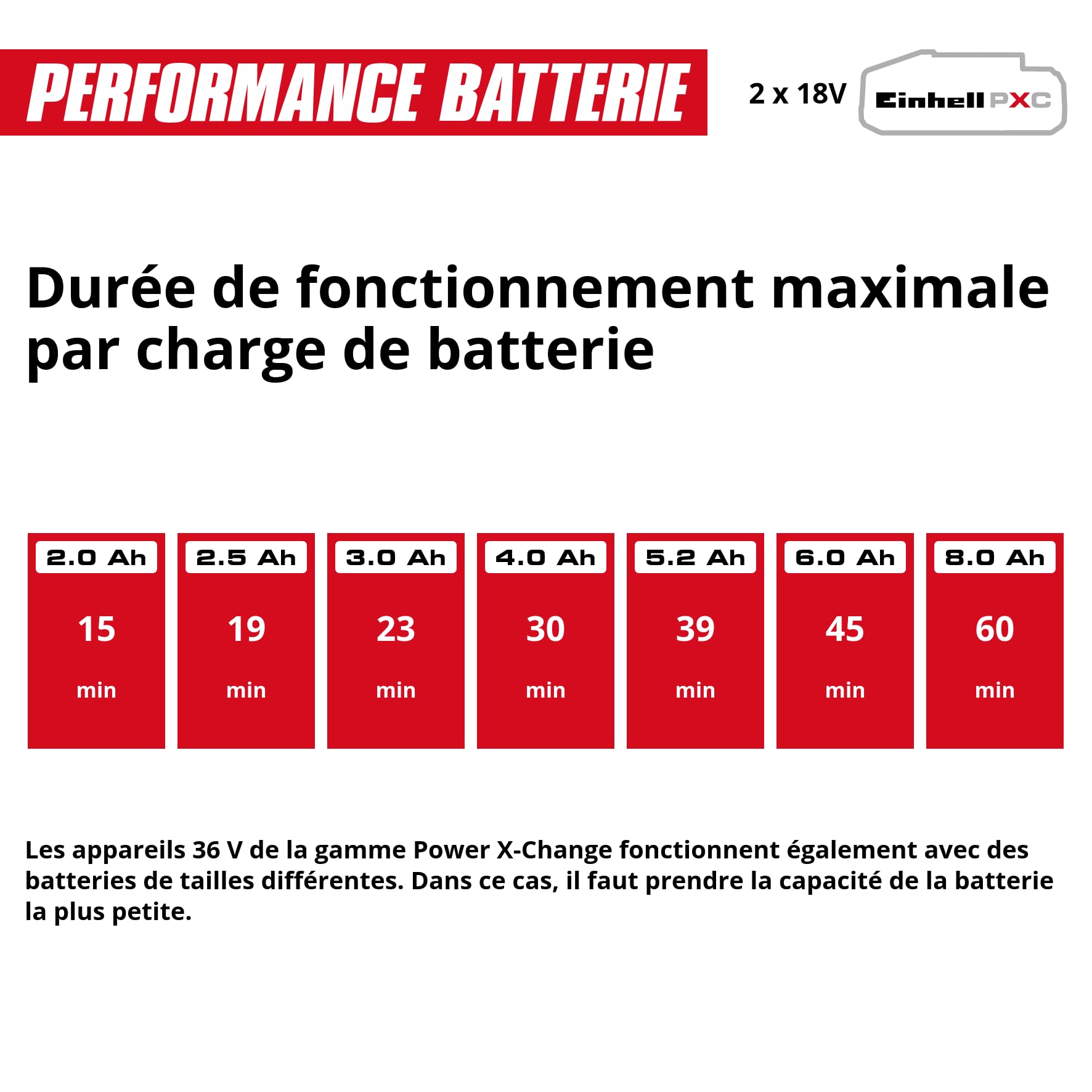 Einhell Pompe à eau claire 2en1 sans fil GE-PP 36 RB-A Li | PXC | 36 V | 3 bar | débit 4500 l/h | hauteur 30 m | pompe 2-en-1 | col de cygne | sans batterie