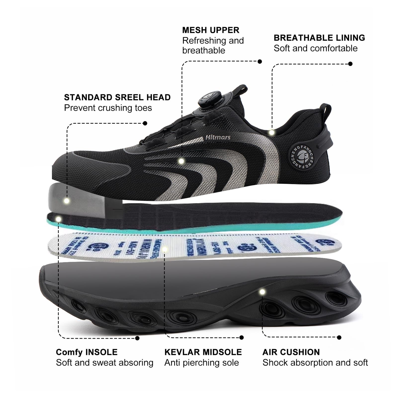 Hitmars Scarpe Antinfortunistiche Uomo Donna Scarpe da Lavoro S3 Safety Shoes S2 Scarpe Lavoro Scarpe da Cantiere Cucina Comode Nero Blu EU36-48