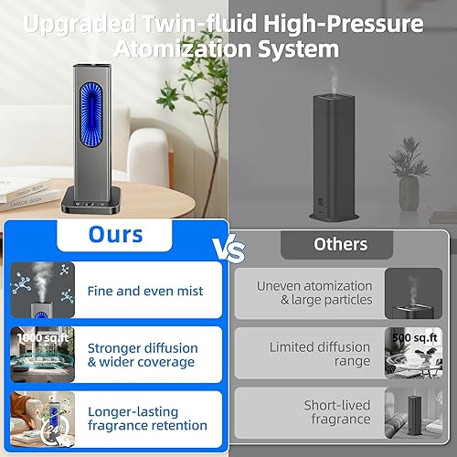 Miniatura 5 de Difusor de aceite esencial sin agua, aplicación recargable, control remoto, difusor de aroma con pantalla LCD, cobertura de 1000 pies cuadrados,