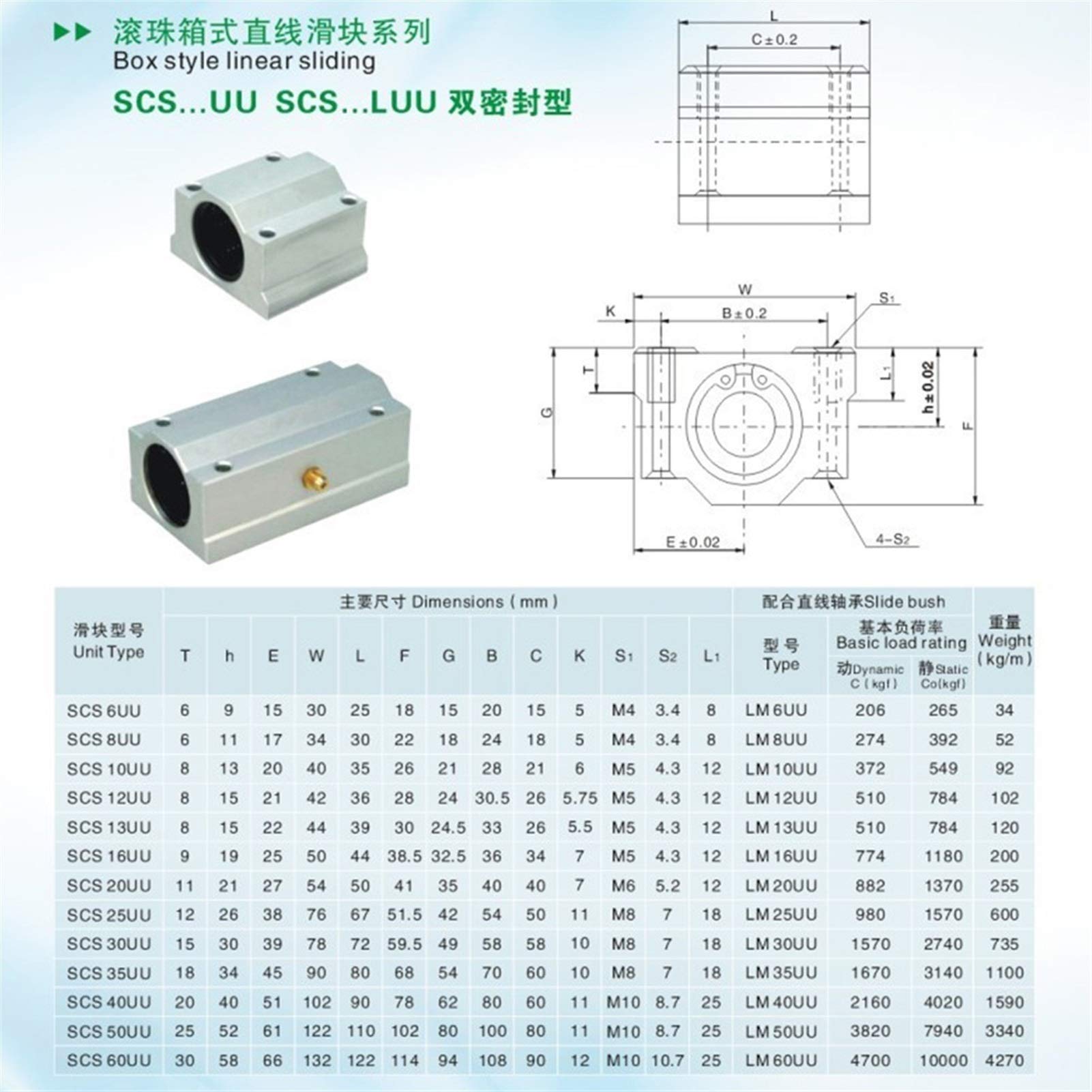 2pcs Linear Motion Bearing Slides, Model SCS8LUU-SCS20LUU, Mainly Used for CNC Parts, 3D Printer Parts, Precision Machine Tools (Size : SC16LUU)