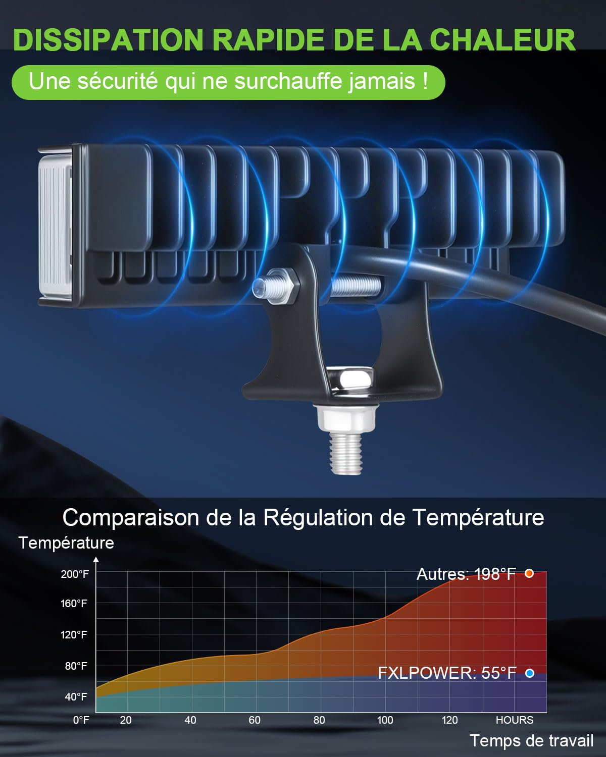Phare de Travail LED 9-80V 102W pour Véhicule, Lot de 2 | Réflecteur Latéral 270°, 3400 LM, Support Réglable 180°, Feu de Recul pour Tracteur et 4x4, IP65