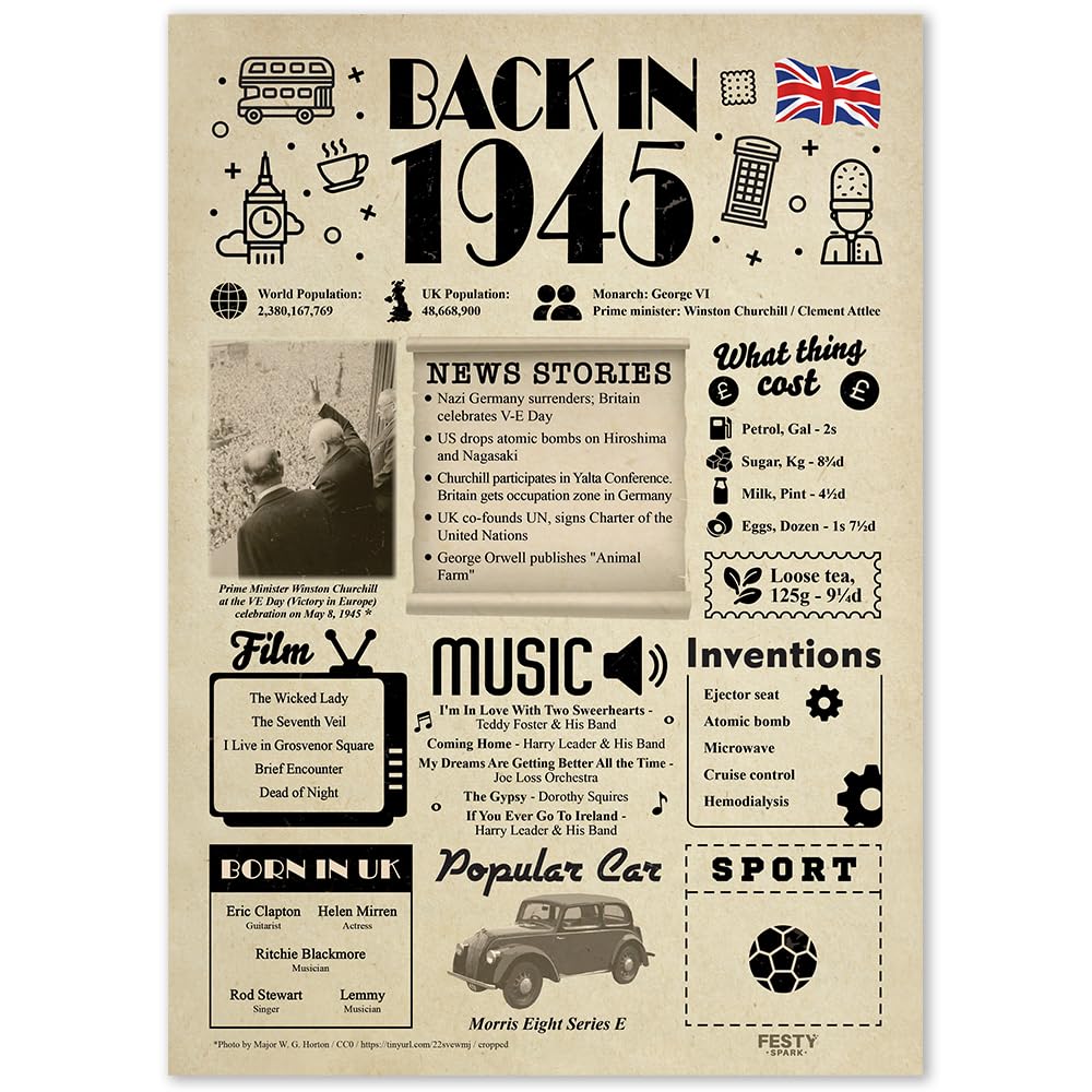 81st Birthday Gifts for Women or Men - 81st Birthday Decorations - Funny 81st Birthday Card for Her and Him - Back in 1945