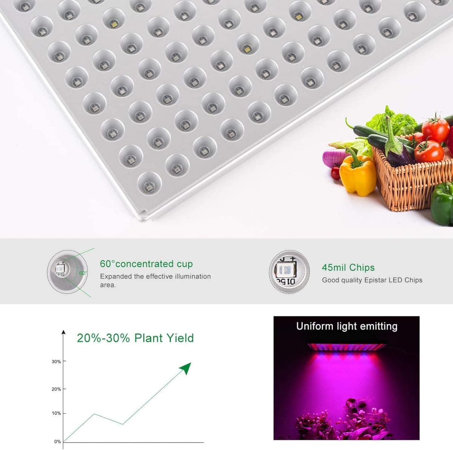 LED Pflanzenlampe Winter 45w Pflanzenlicht Led Grow Light Grow Lampe mit Rot Blau Licht fur Pflanzen Wachstum im Gewächshaus