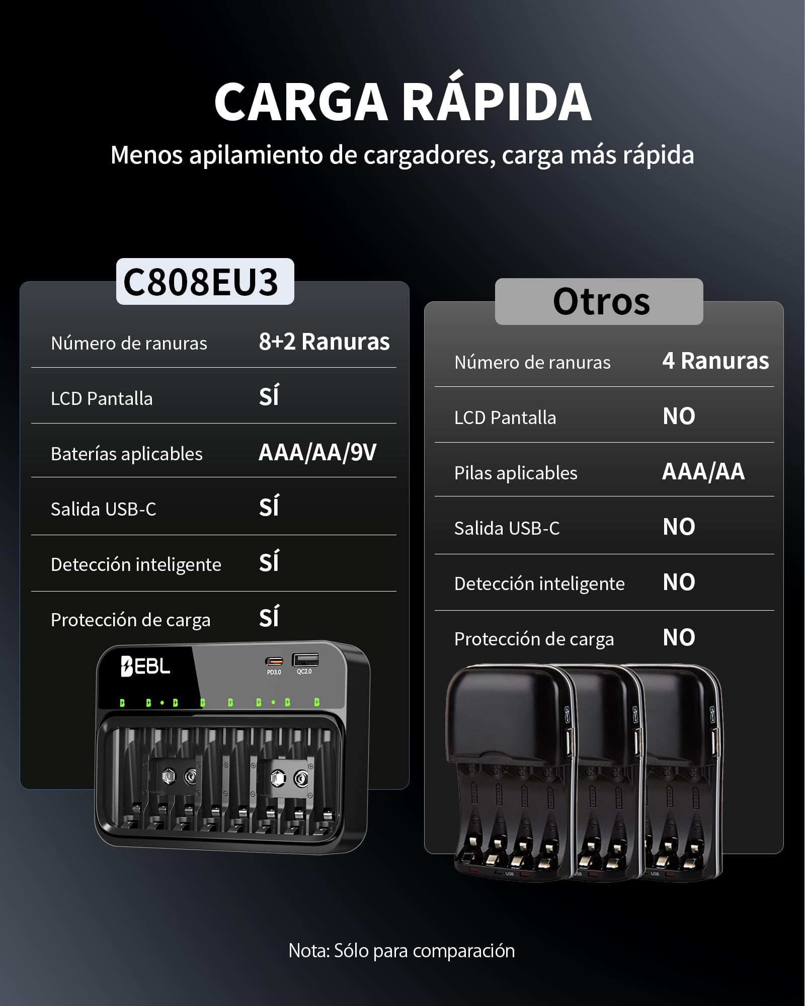 EBL Cargador de Pilas para AA AAA 9V, 8 Ranuras Independientes con Cargador de Batería USB-C PD3.0 & Entrada Micro USB, Cargador Rápido — view 4