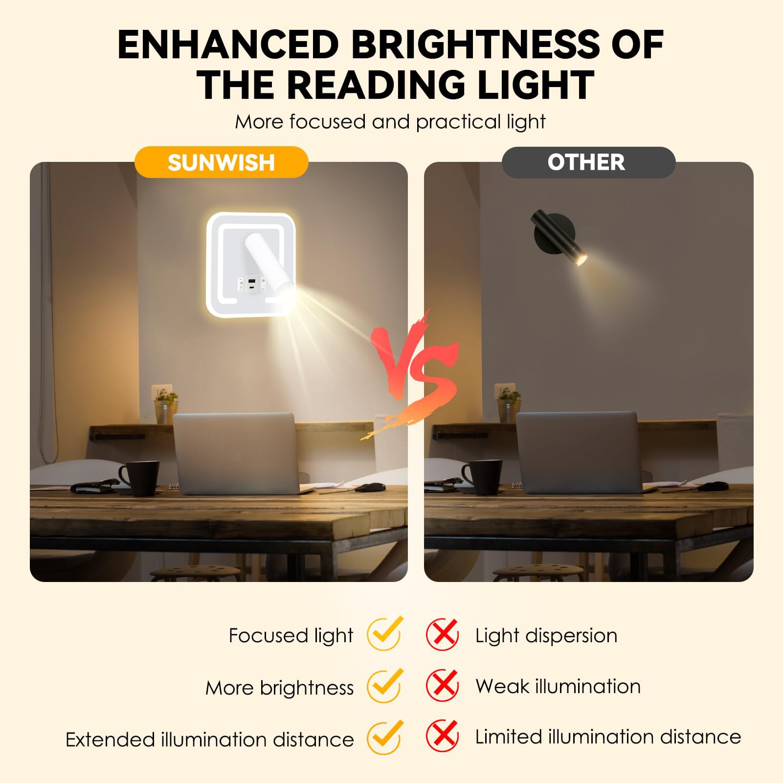 HUIZHOU Lampada da Lettura da Parete LED 3W+9W con Porta USB, Luce Calda 3000K, Faretto Rotante Orientabile, Applique da Comodino per Camera da Letto, Corridoio, Scale e Ufficio (Quadrato bianco)