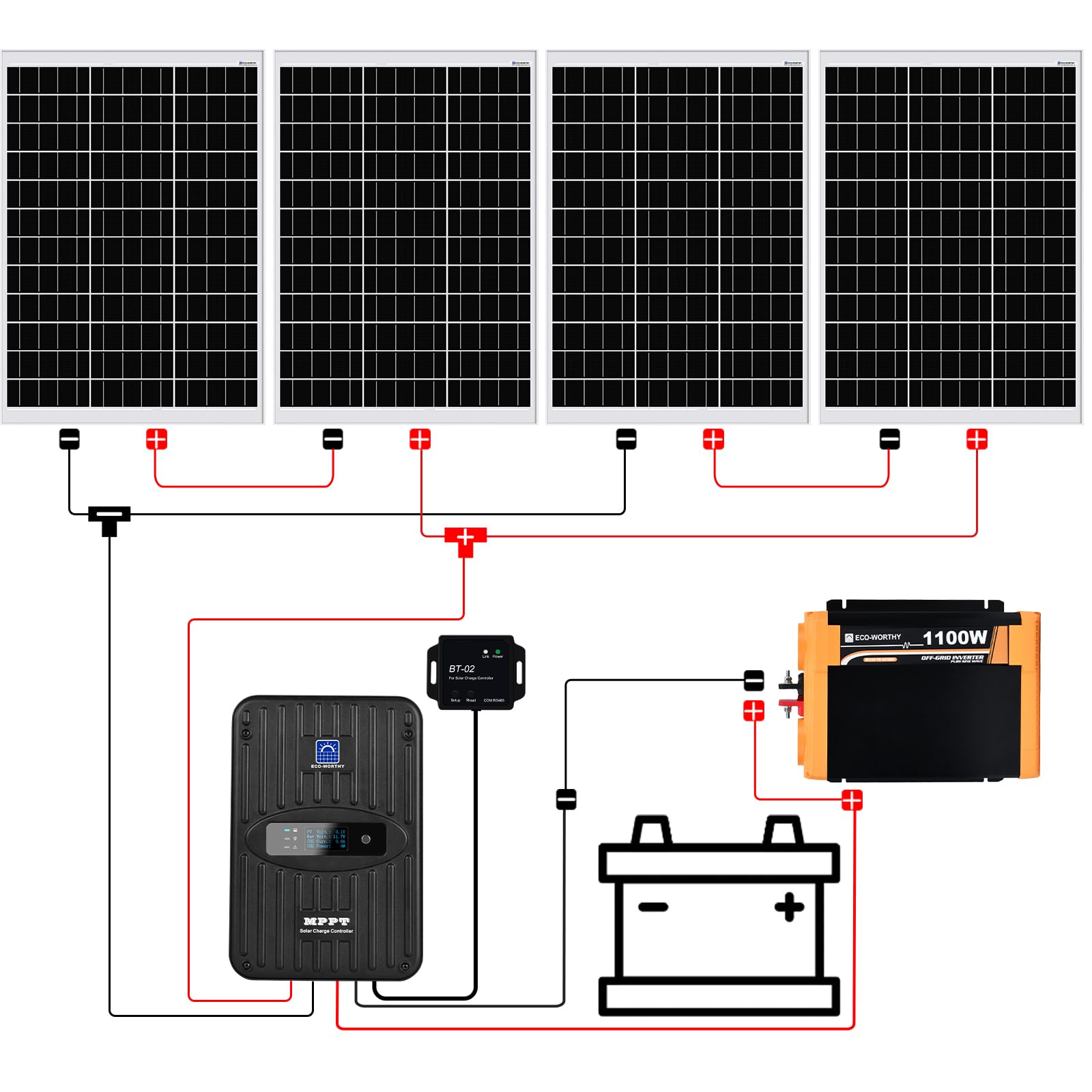 ECO-WORTHY 2KWH - Impianto solare completo 480 W 12 Volt per RV Off Grid con batteria e inverter: pannello solare da 480 W + regolatore di carica MPPT da 40 A + inverter da 1100 W