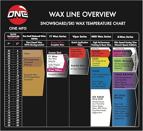 Miniatura 5 de OneBall 4WD Snowax Snowboard Wax - Cold - 60g