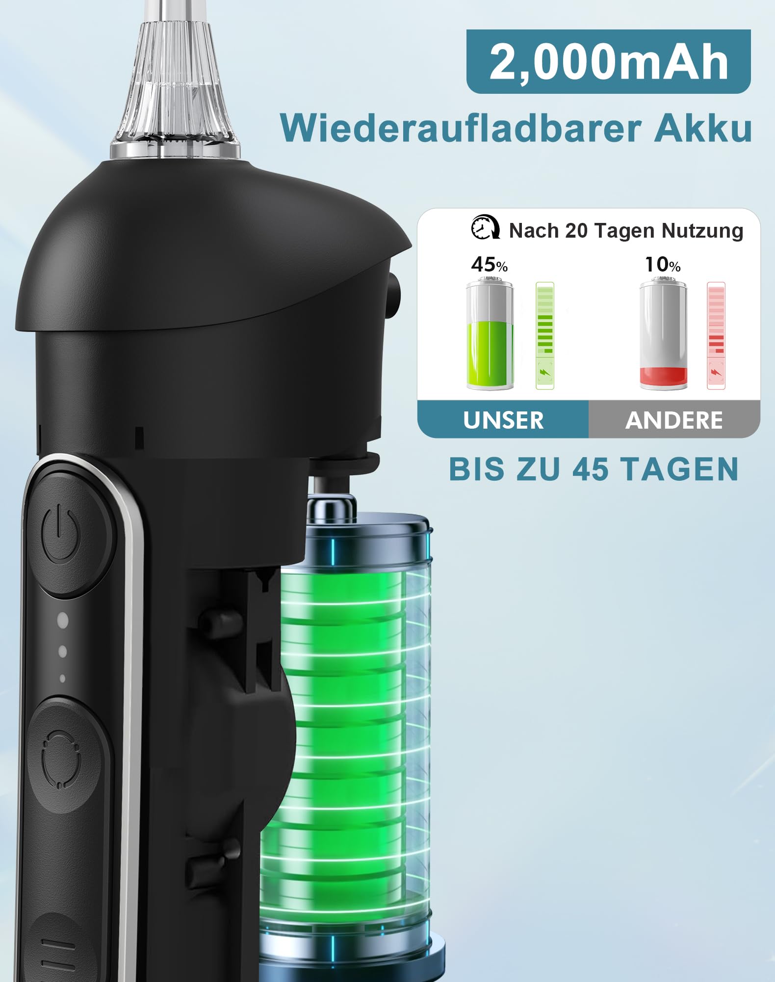 Irrigador Dental Portatil DIY, Irrigador Bucal Inalámbrico 5 Modos y 3 Intensidades, Depósito 300 ml y Base Extraíble, Carga USB, Impermeable IPX7, Sin BPA, Silencioso, para Viajes y Hogar