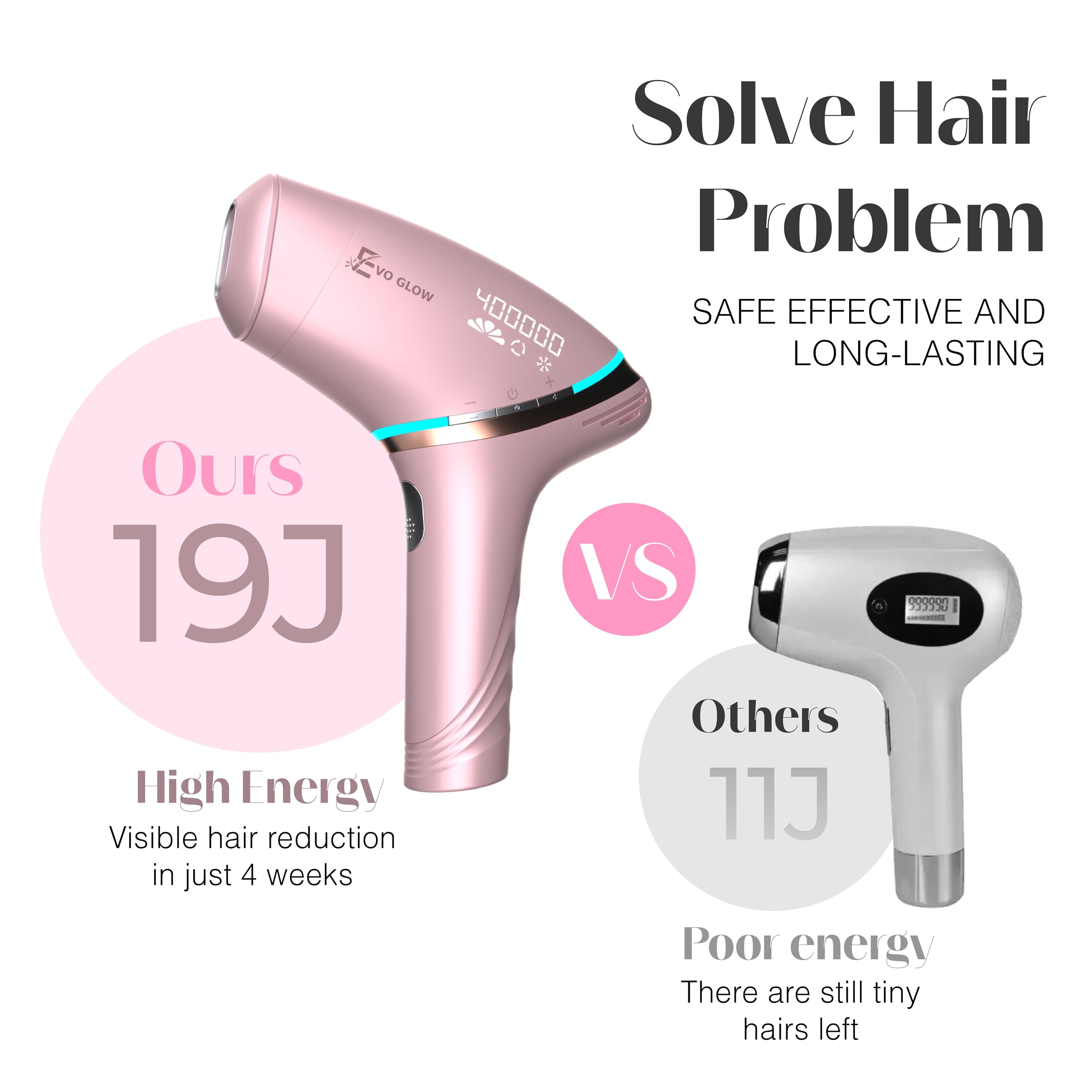 Amazon.com: IPL Laser Hair Removal Device for Women & Men, Nex-Gen