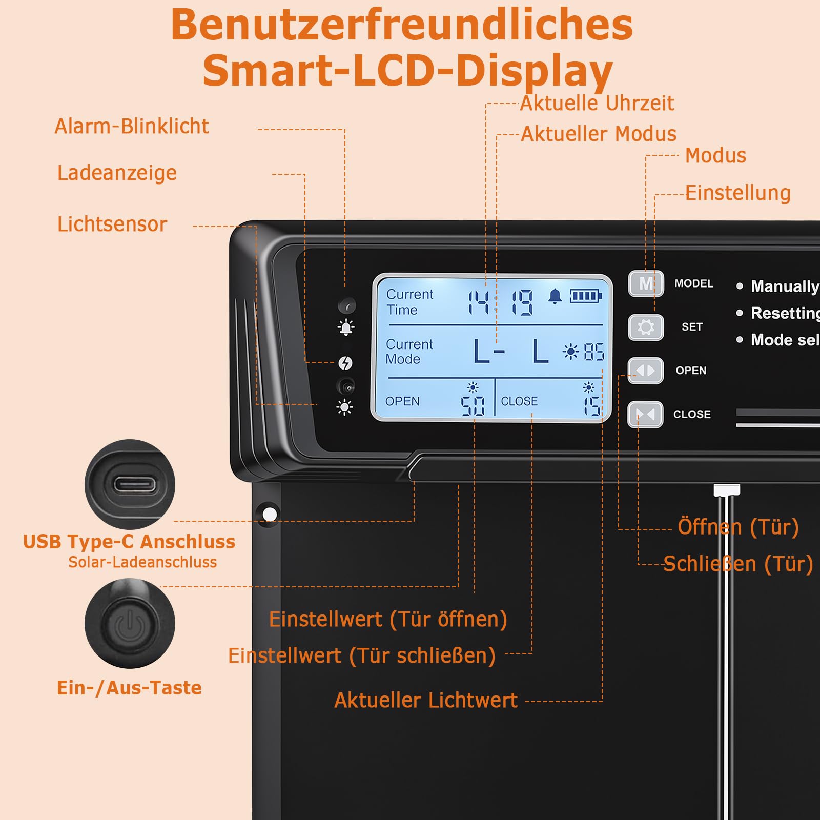 Größe Automatische Hühnerklappe Solar, Seitlich Öffnende Doppelschiebetür, Elektrische Hühnerklappe Automatisch Hühnertür mit Timer, Lichtsensor, Fernbedienung, Intelligenter Einklemmschutz