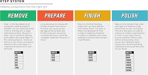 Miniatura 10 de Gator - Discos de lija de óxido de aluminio de resina roja de 5 pulgadas, 8 agujeros, grano 60, 50 unidades
