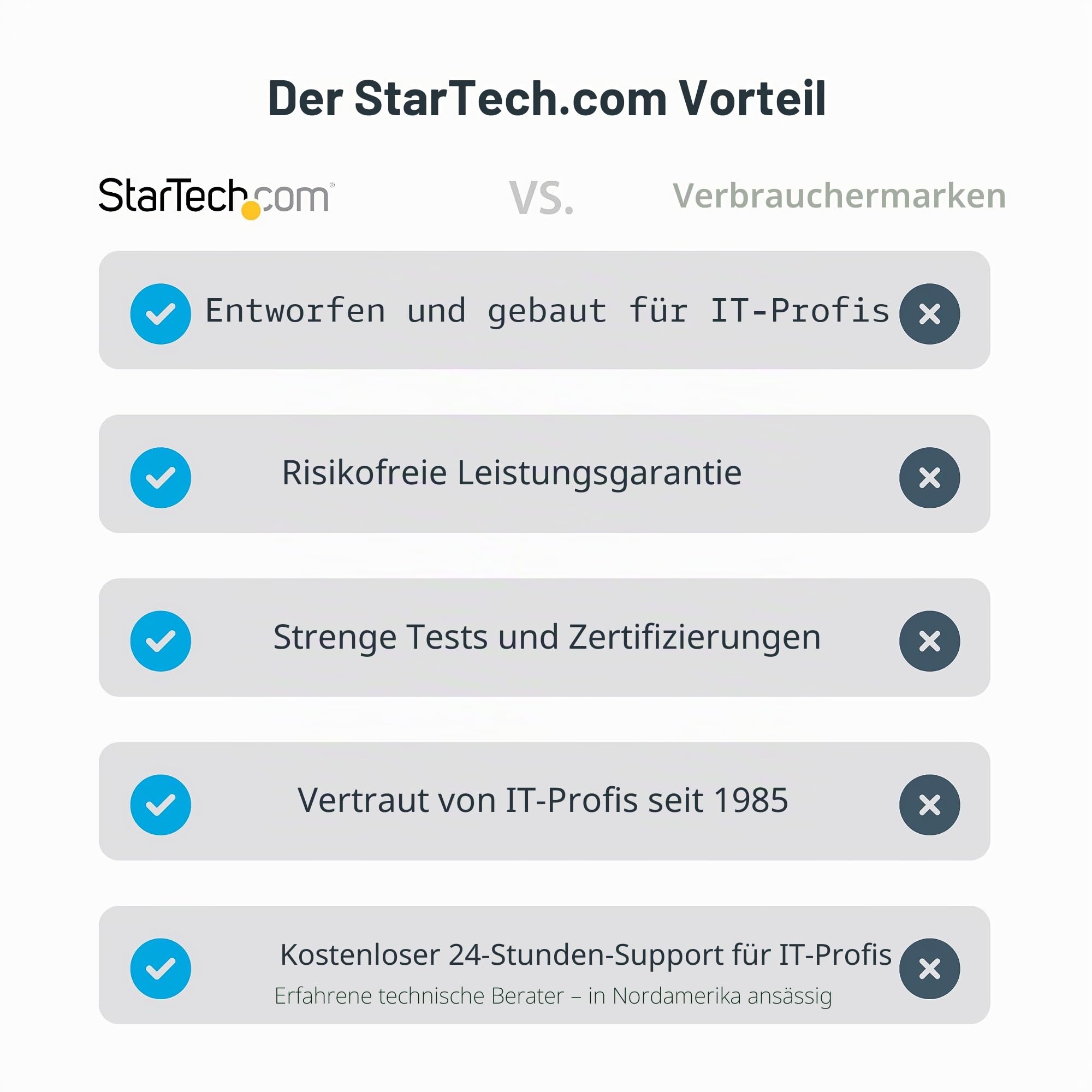 StarTech HDMI Extender über CAT5/CAT6, 4K 60Hz HDR, 70m, S/PDIF, IR, HDCP | Verlängerung, Power-over-Cable, 7.1 Audio, Digital Signage, Sender und Empfänger, Metallgehäuse