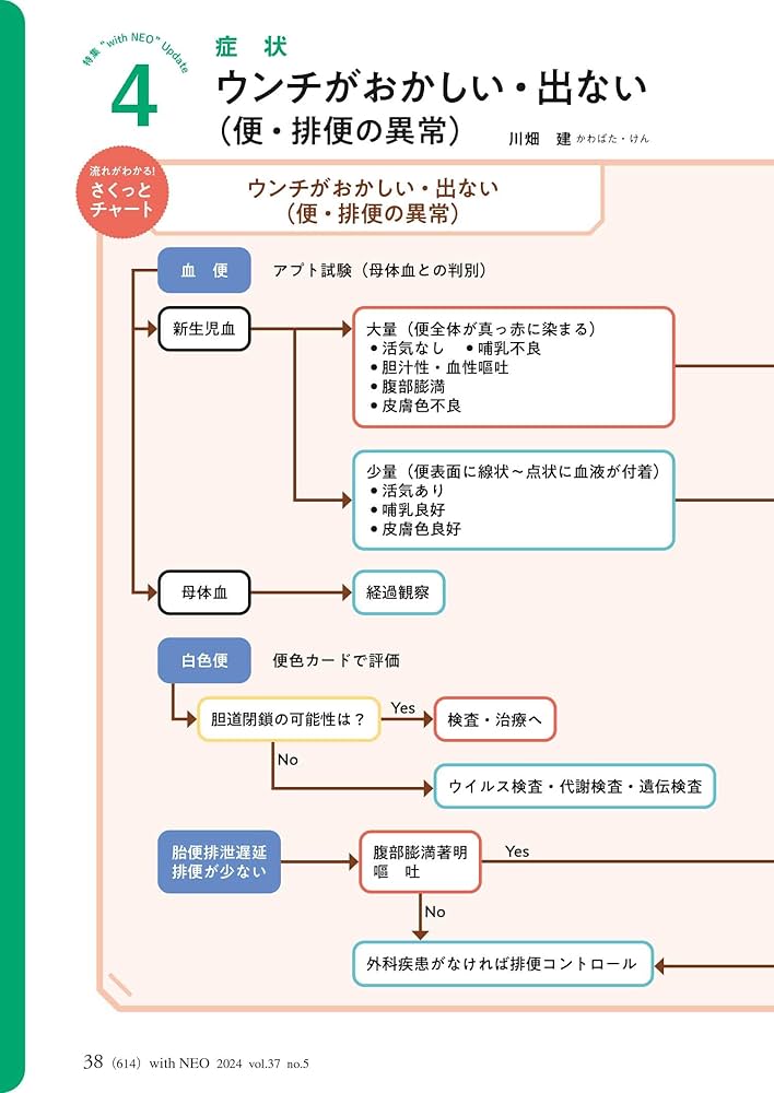 赤ちゃんを守る医療者の専門誌 with NEO（ウィズネオ）2024年5号