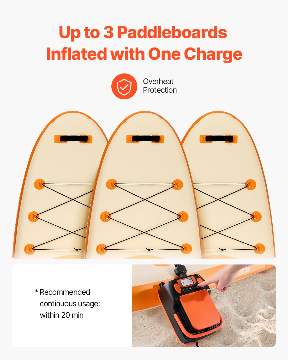 VEVOR Paddleboard Pumpe mit USB-Ausgang, zweistufige elektrische SUP-Luftpumpe mit automatischer Abschaltung & LED Licht, Aufblasen & Entleeren ideal für aufblasbare Paddleboards Zelte