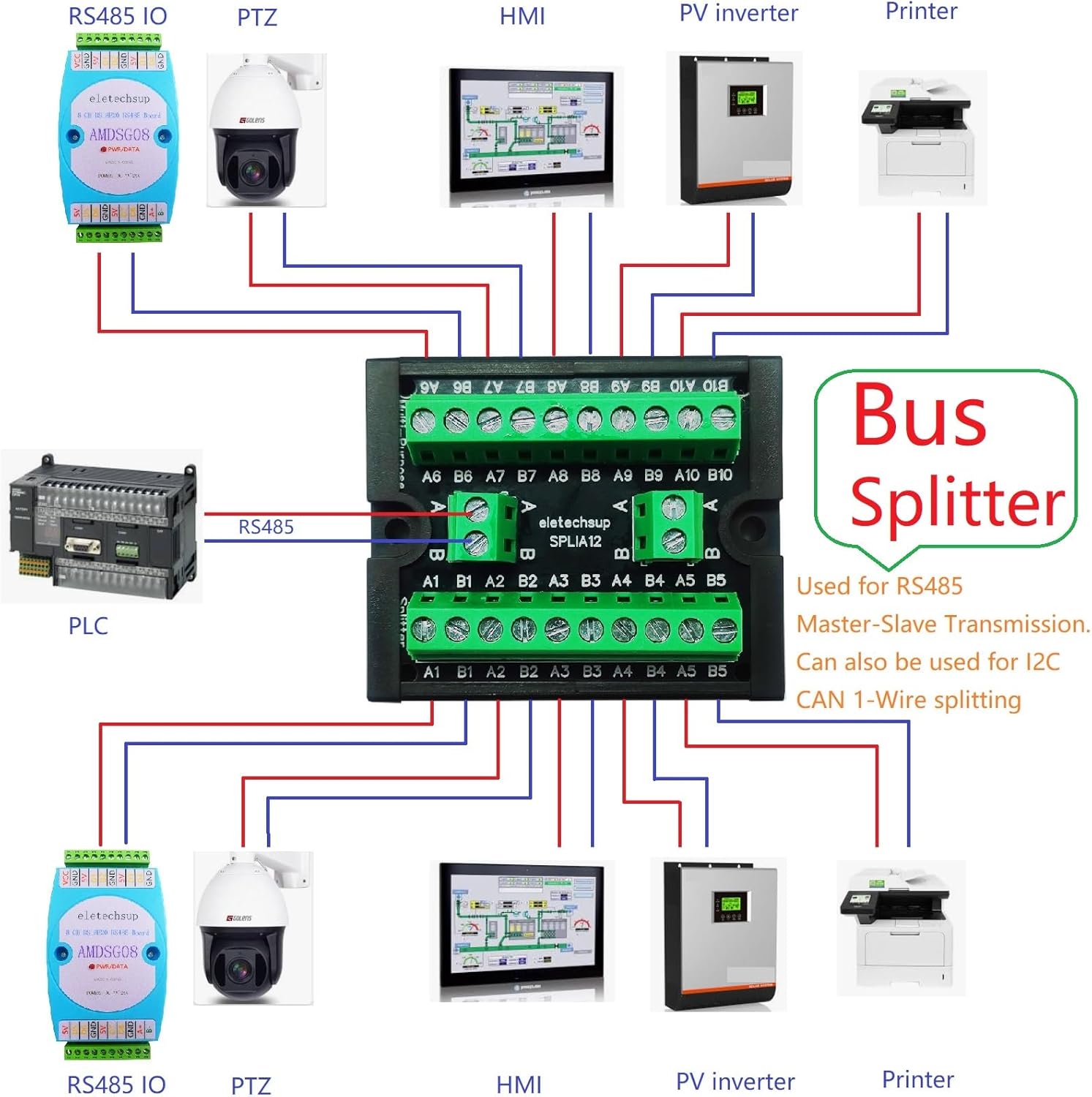 RS485 I2C CAN 1-Wire BUS Hub Splitter Master-Slave Ring Network Wiring for ESP32 Remote IO PV inverter PLC HMI PTZ Printer LED (5, With DIN Shell)