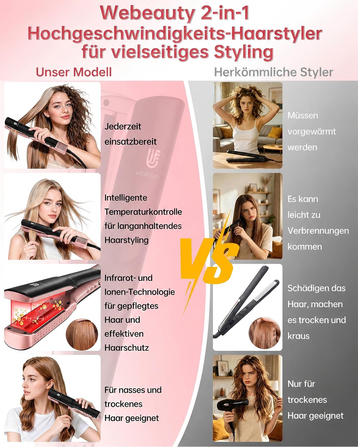 Glätteisen Föhn 2in1, Nass-Trocken Air Haarglätter, Anti-Frizz Ionen-Tech | Föhnen Glätten Gleichzeitig, Keine Hitzeschäden, Locken und Glätten, 110.000 U/min Air Straight Hair Straightener, Max 170°C