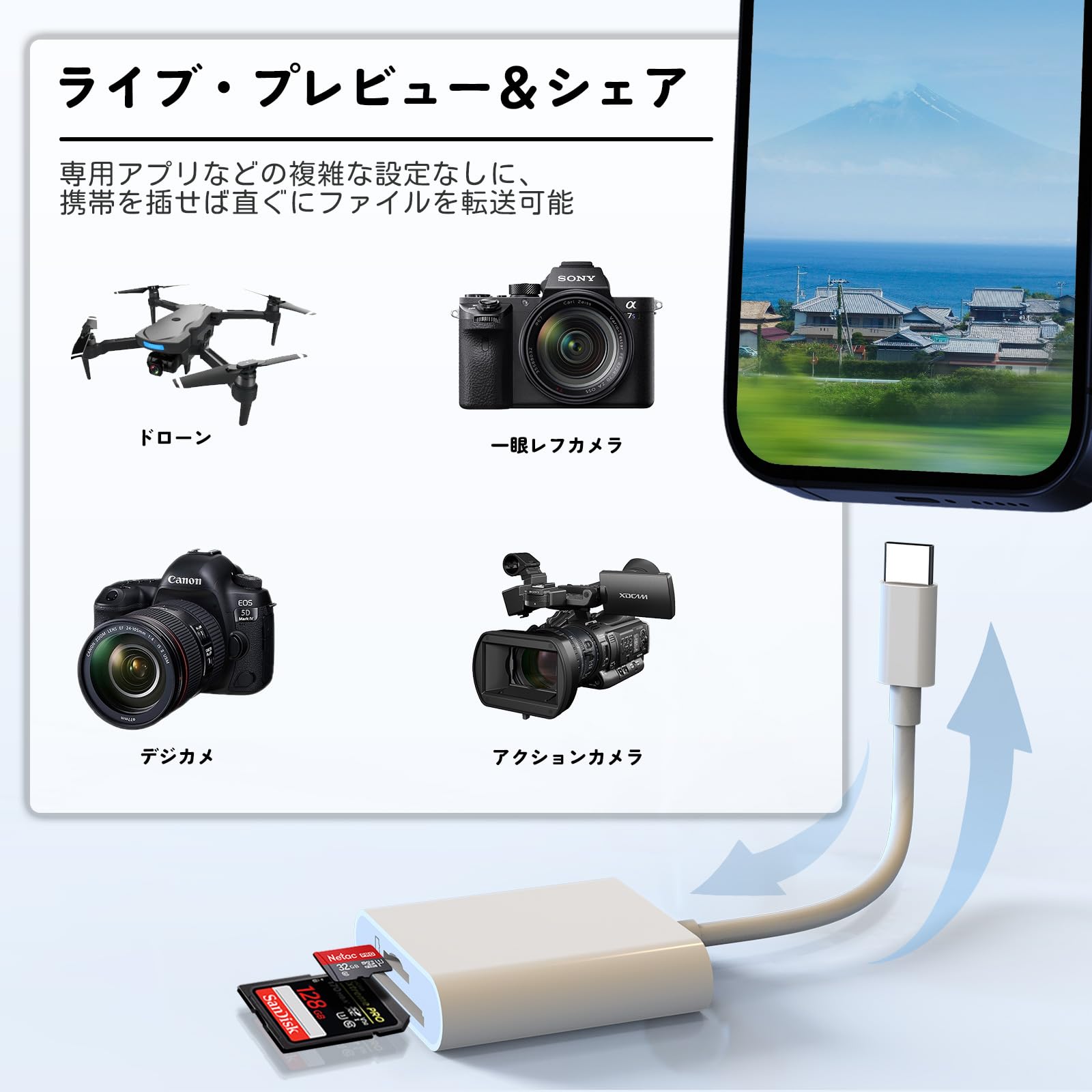 Amazon.co.jp: Type-C to SDカードリーダー【MFi正規認証】メモリ 