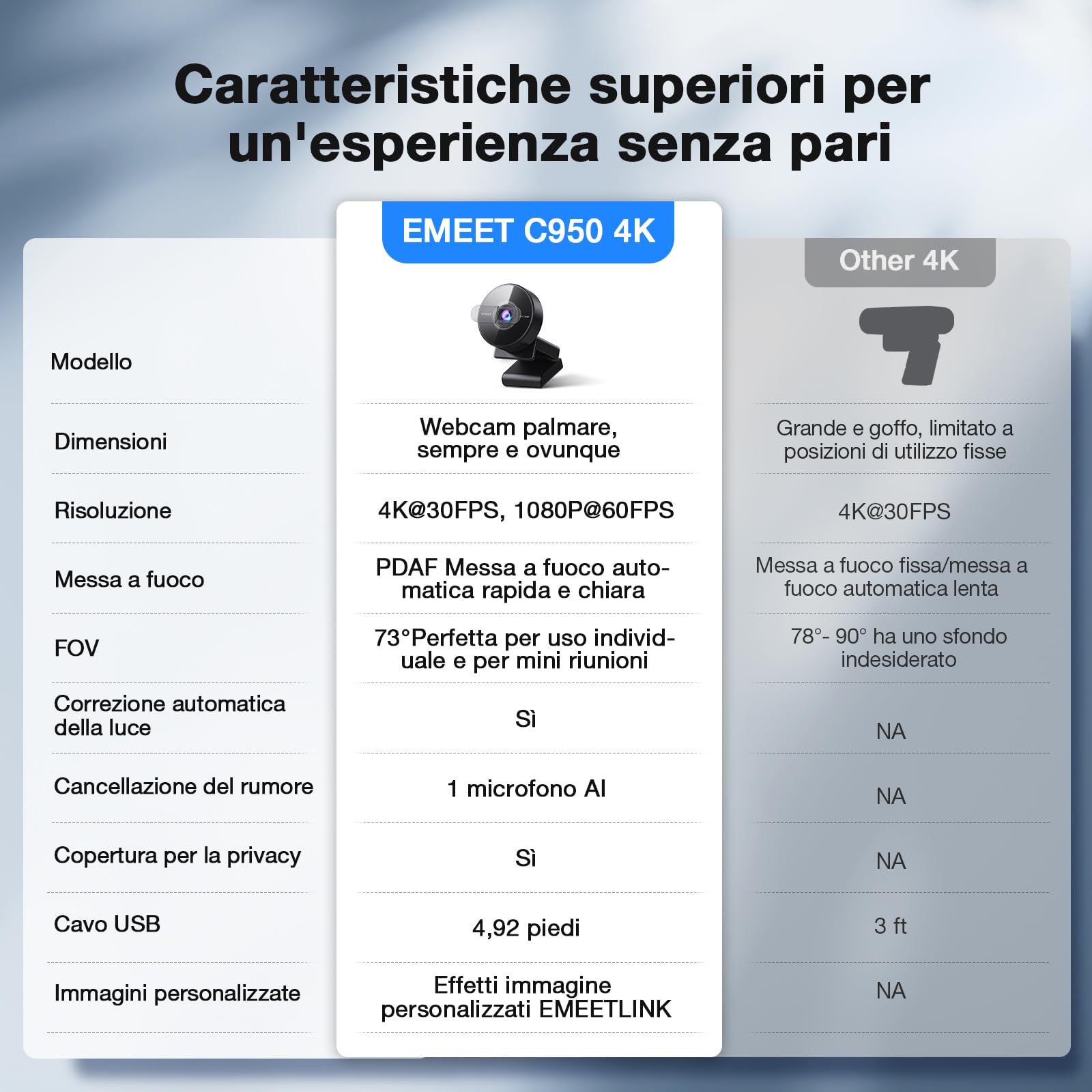 EMEET C950 4K Webcam PC, 8 MP 4K UHD, AF PDAF, microfono antirumore, FOV 73°, 1080P@60FPS, protezione privacy, USB 2.0 Plug & Play