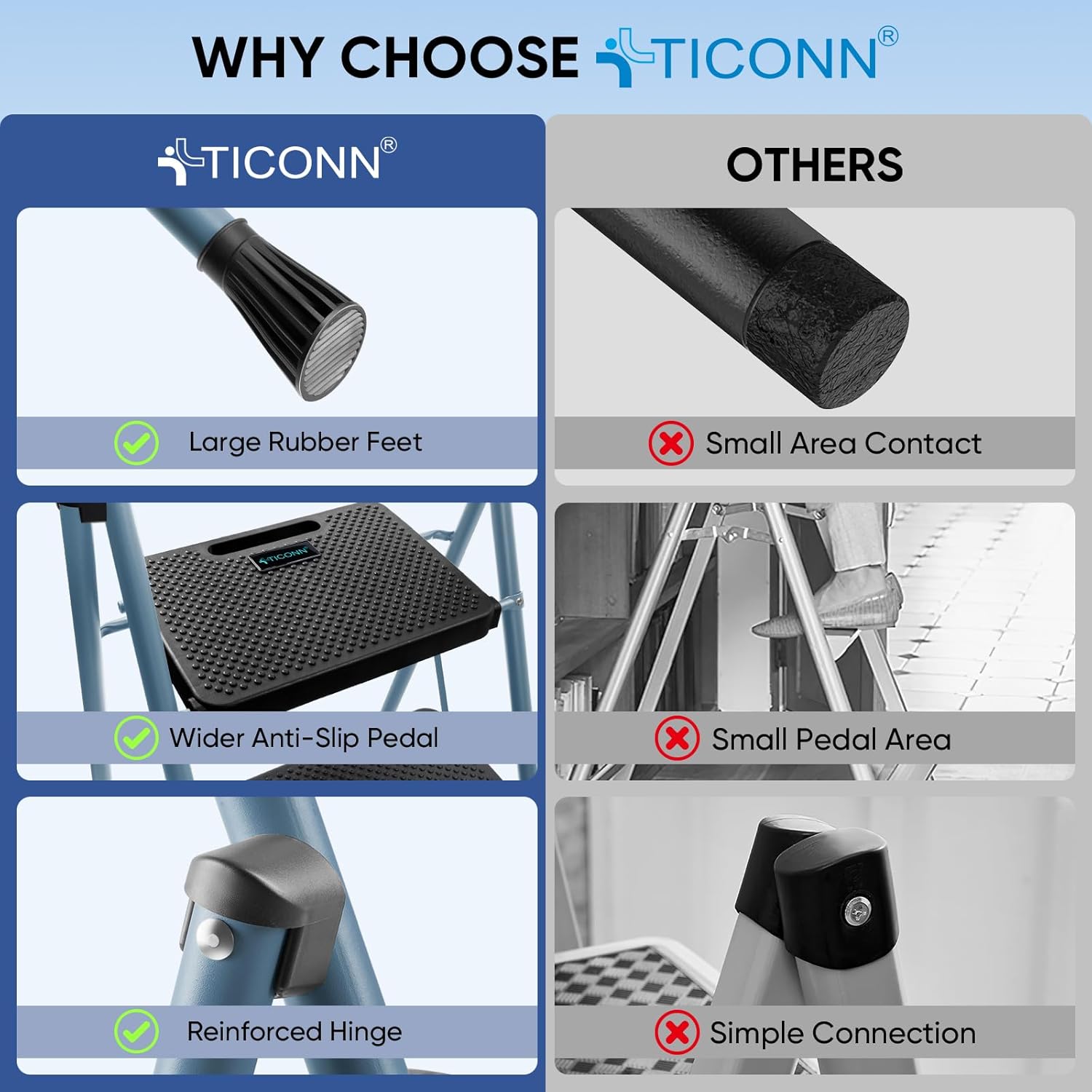 TICONN 3 Step Ladder, Heavy Duty Foldable Step Stool, Portable Steel Folding Stool for Household Garage Storage (Blue)