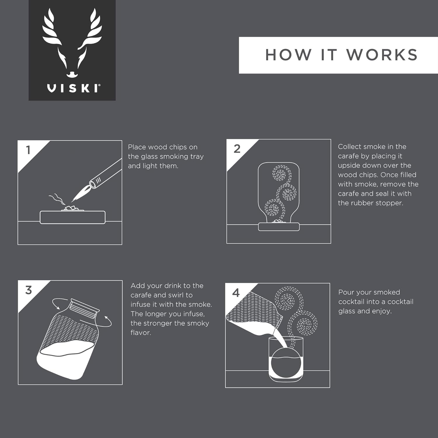 Viski Stacking Smoked Cocktail Kit, Drink Smoking Kit with Cocktail Smoker Chips, Oak Smoker for Drinks, Whiskey Accessories 5-Piece Set