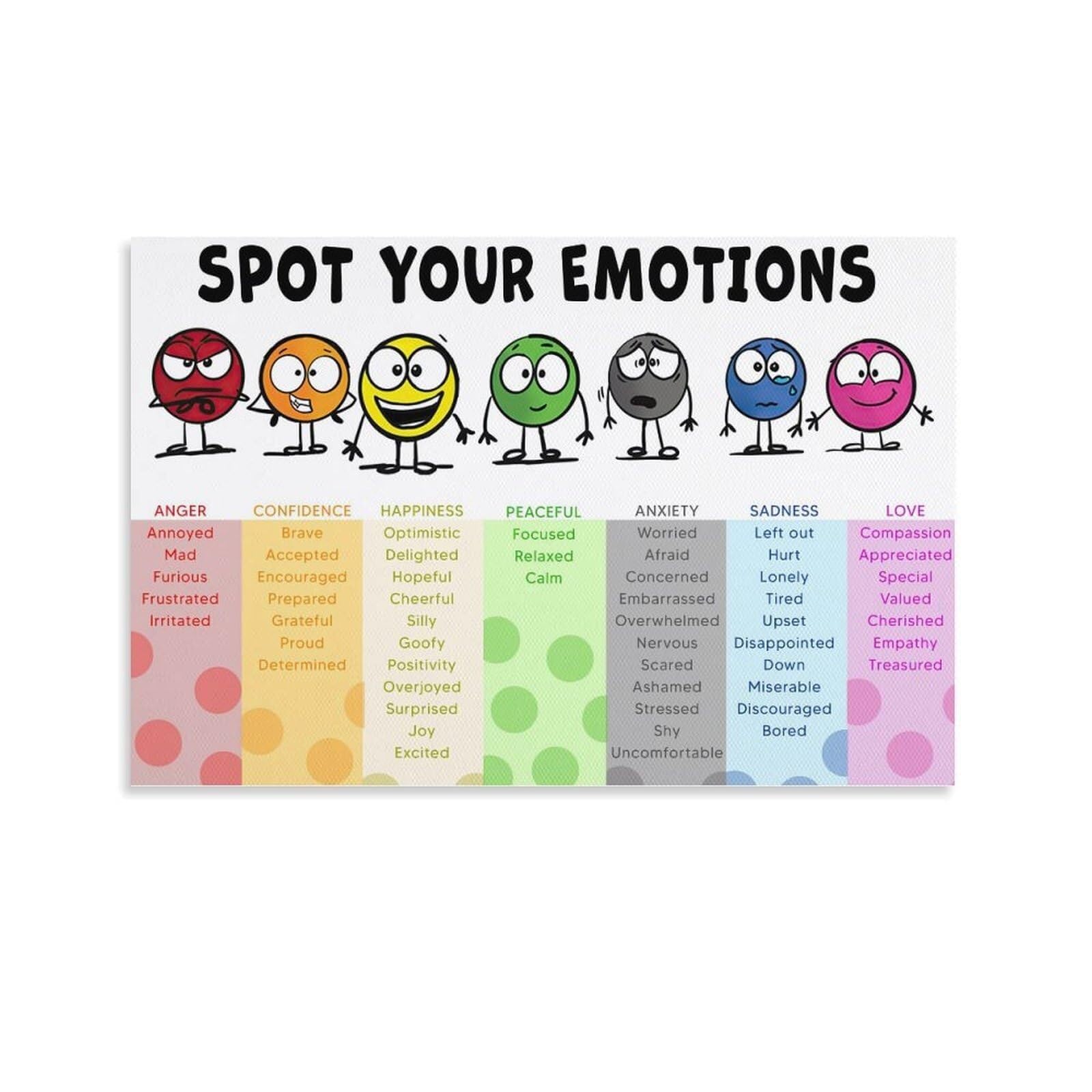 HGETJOHXEM Feelings Chart for - Emotions Poster with Coping Strategies, Calming Corner & Social Emotional Learning (SEL) Classroom Decor(Unframed,12x18inch(30x45cm))