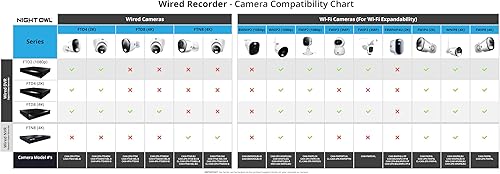 Miniatura 9 de Night Owl Audio de 2 vías DVR 4K de 12 canales con disco duro de 2 TB. Añade hasta 12 dispositivos en total