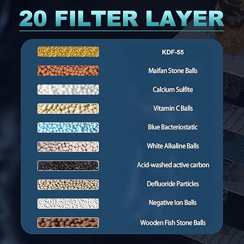 Miniatura 8 de Cobbe Cabezal de ducha filtrado de 9 modos de alta presión, con filtro de ducha de 20 etapas para agua dura, elimina el cloro y sustancias nocivas,