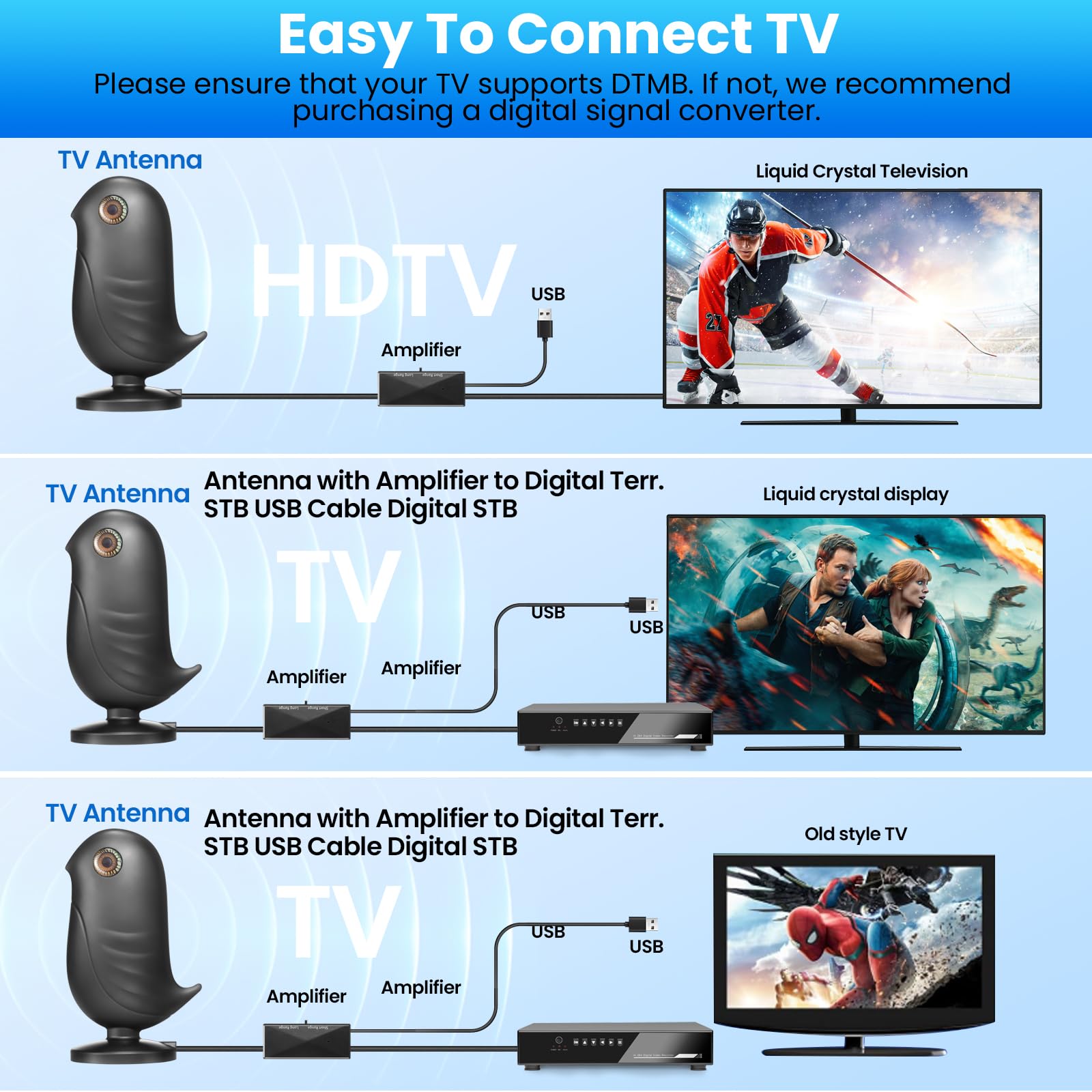 Antenne TV Intérieure Puissante, Antenne TNT HD 4K avec Amplificateur de Signal, Réception Longue Portée 650km, 360° sans Angle Mort Compatible DVB-T/T2 pour Téléviseur Numérique Intelligent