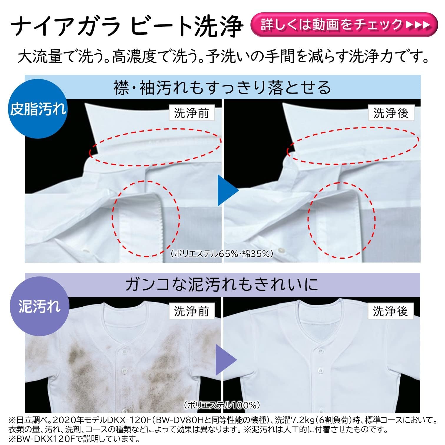 Amazon | 日立 タテ型洗濯乾燥機 洗濯8kg 乾燥4.5kg ホワイト ビート 