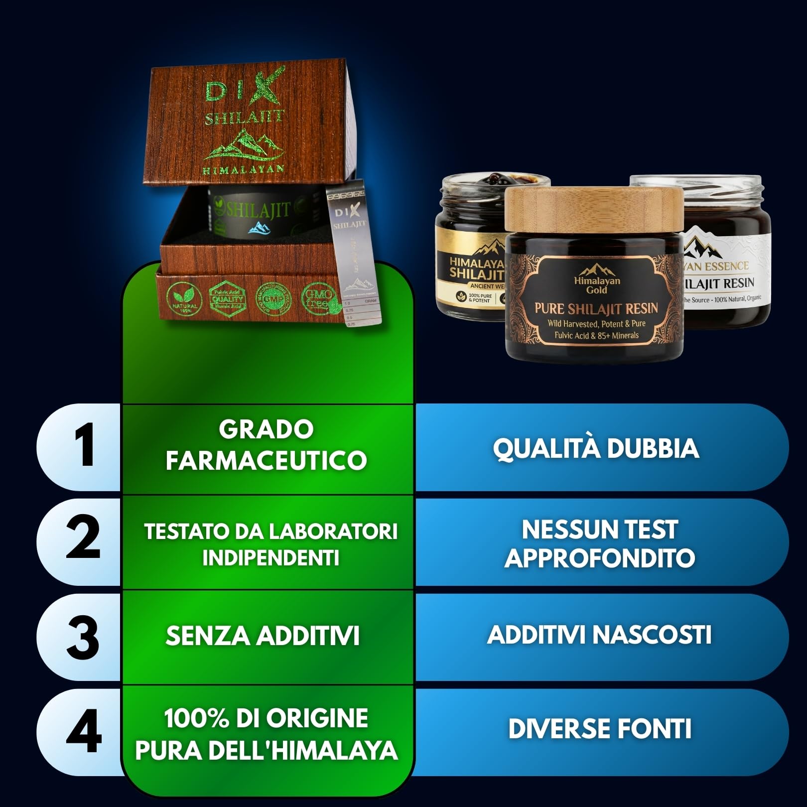 Resina di SHILAJIT dell'Himalaya ✦ 100 Porzioni ✦ Alta Quota ✦ Senza Metalli Pesanti ✦ Senza Contaminazioni ✦ Ricco di Oligoelementi ✦ Rapporto 60:1 ✦ 100% Naturale ✦ Senza Trattamenti Chimici ✦
