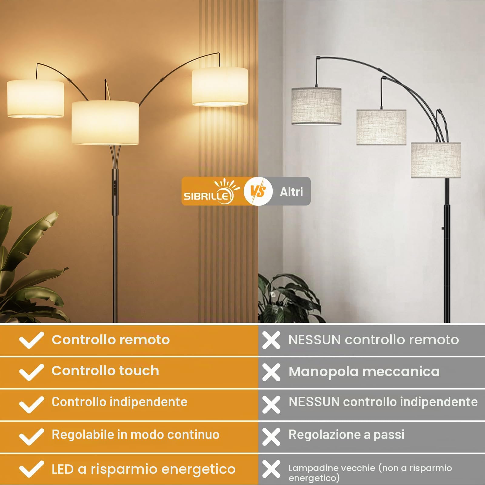 SIBRILLE Lampada ad arco, 36 W, con paralume in tessuto bianco, 3000 lm, lampada da terra super luminosa con telecomando e touch, lampada da terra a LED, dimmerabile, 187 cm, per soggiorno, camera da