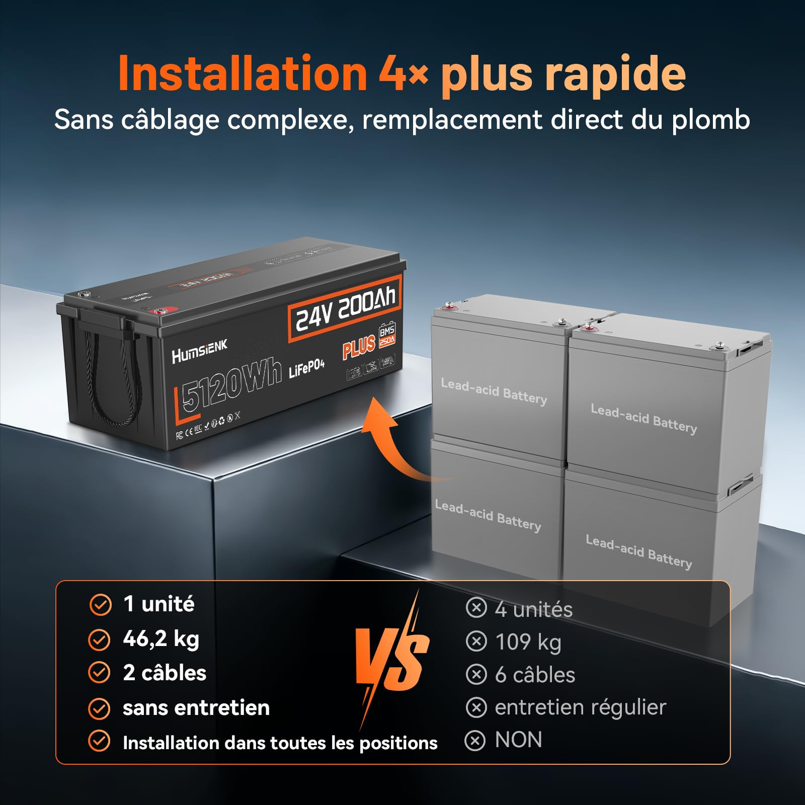 Humsienk Batterie Lithium LiFePO4 24V 200Ah Plus avec BMS intégré 250A et Protection Basses Températures, Batterie Lithium à Décharge Lente pour Camping Car, Panneau Solaire, Bateaux Bass, Hors-Réseau